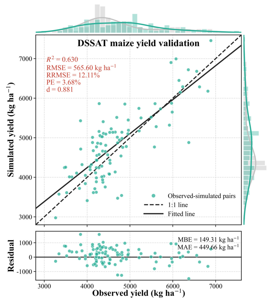 Preprints 227302 g006
