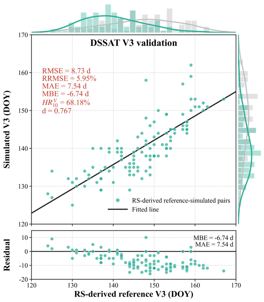 Preprints 227302 g007