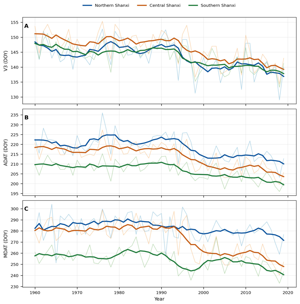 Preprints 227302 g008