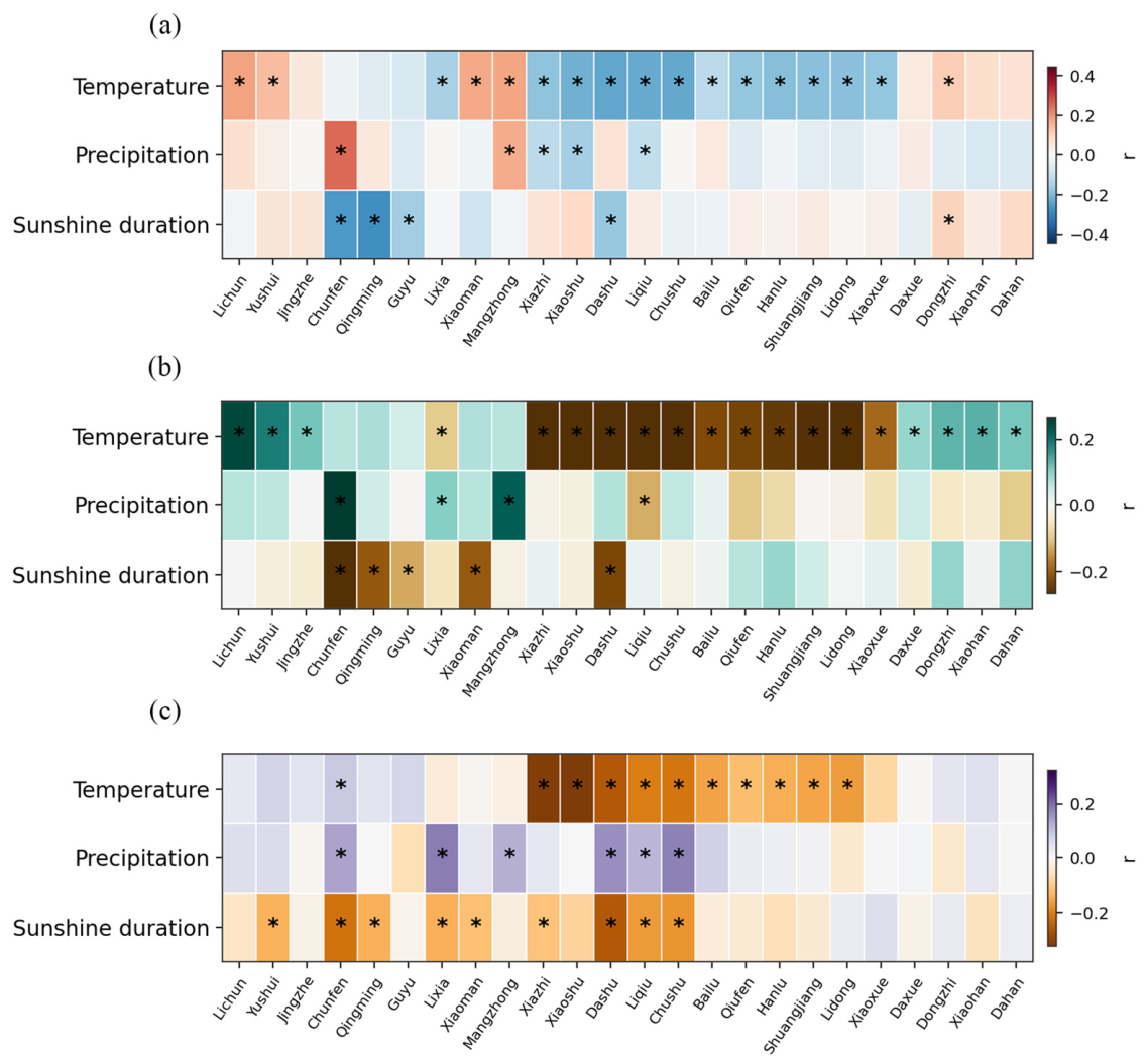 Preprints 227302 g009