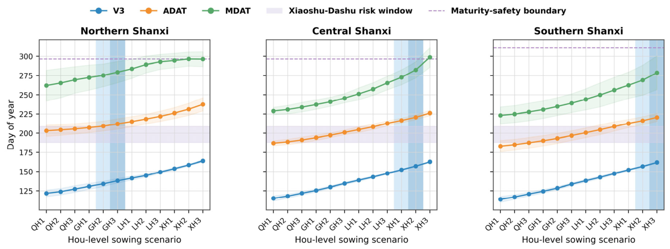Preprints 227302 g012