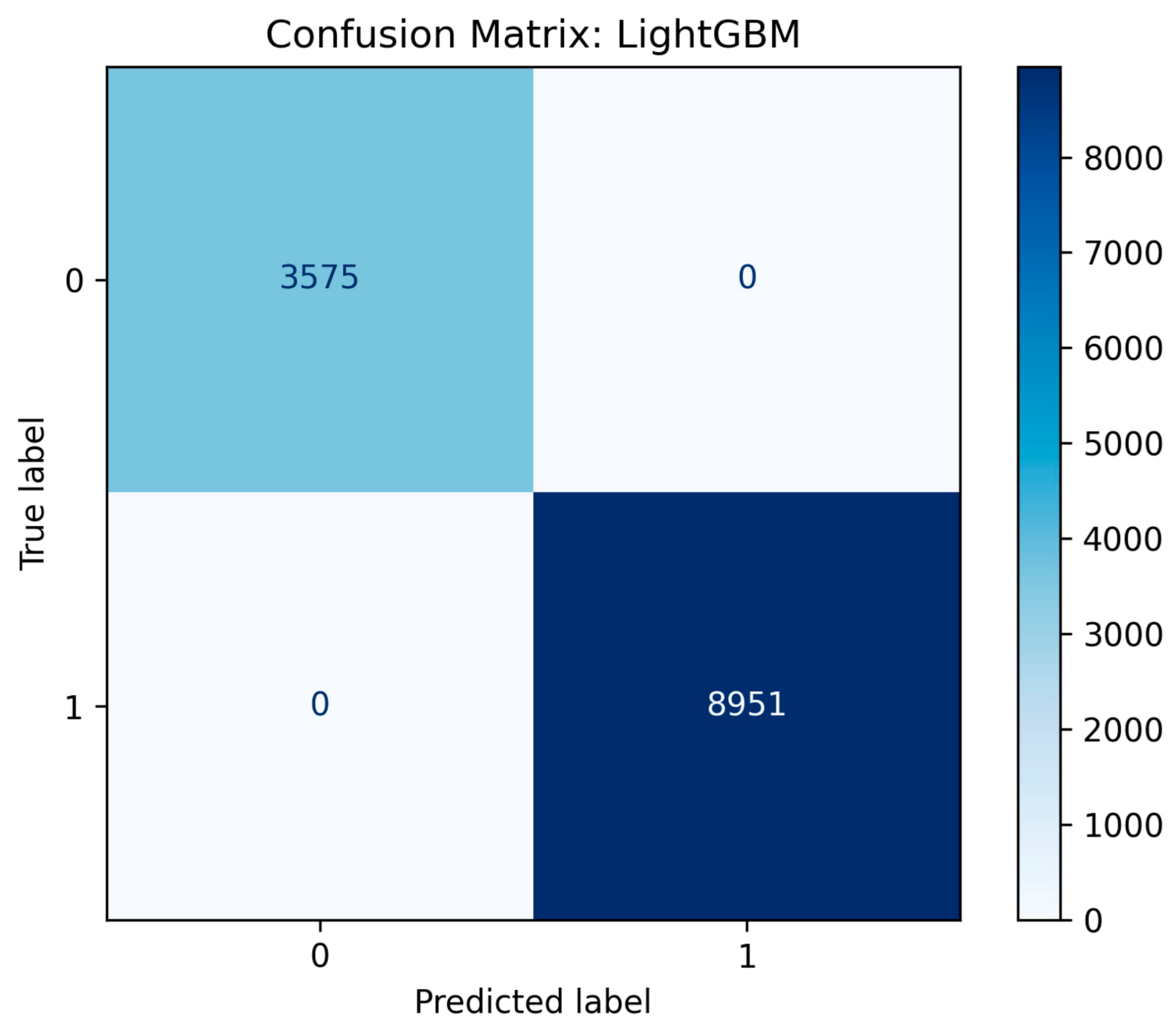 Preprints 190352 g001