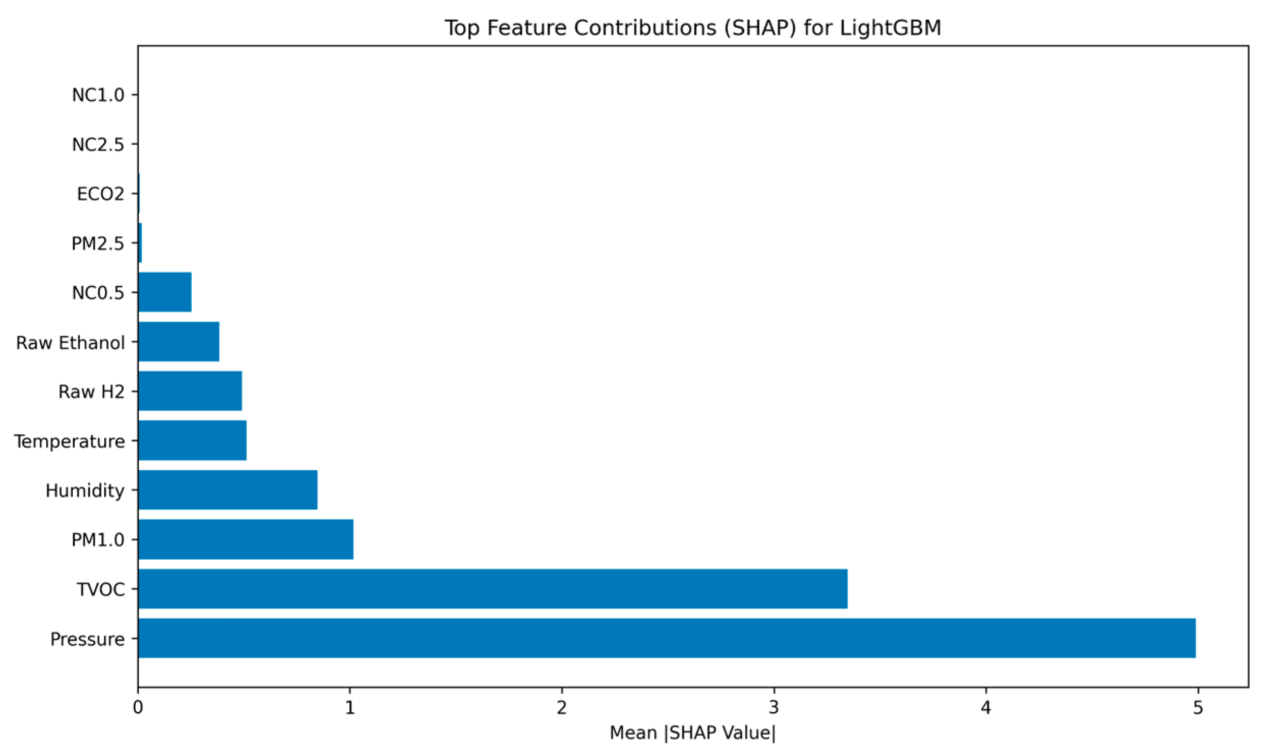 Preprints 190352 g002