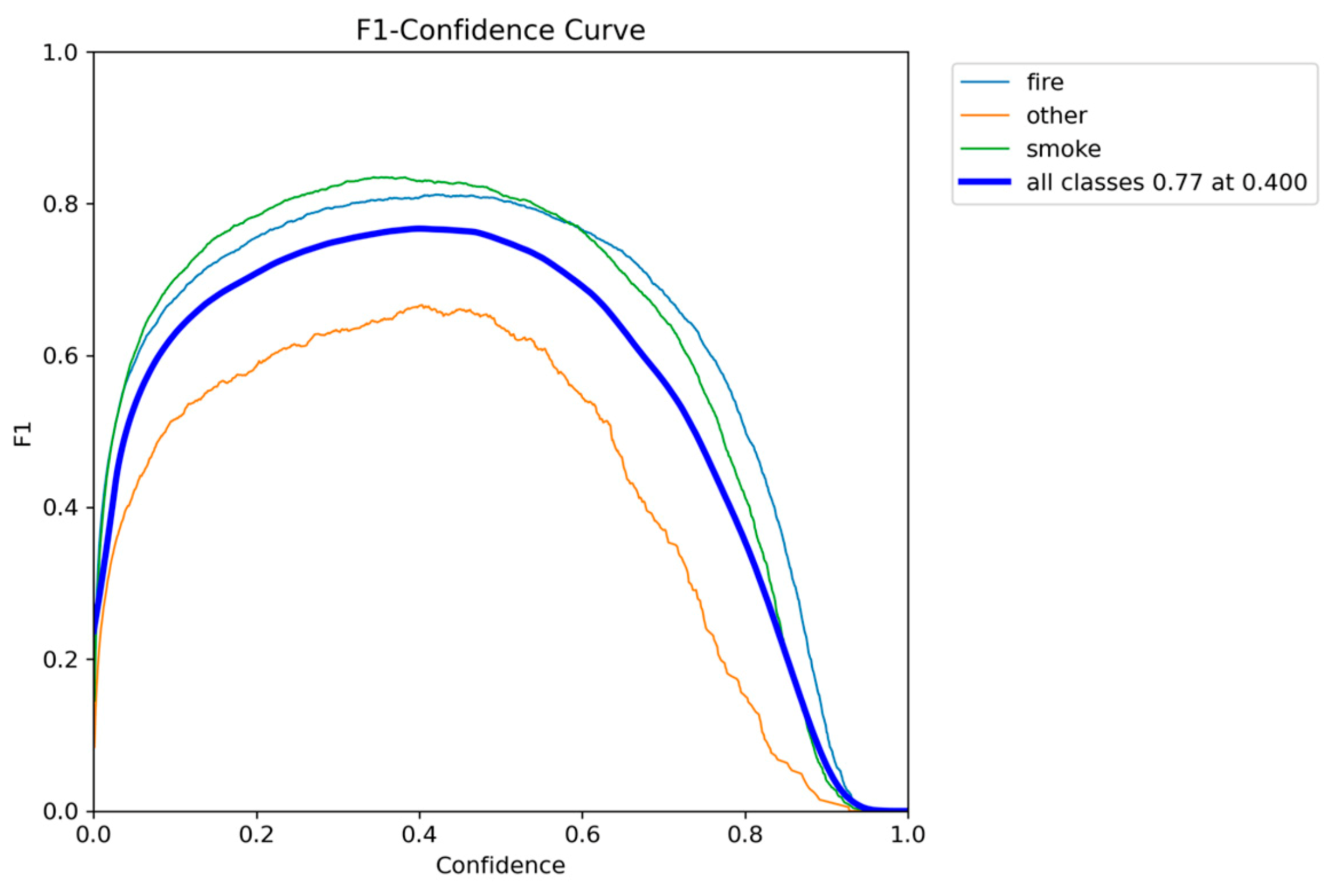 Preprints 190352 g004