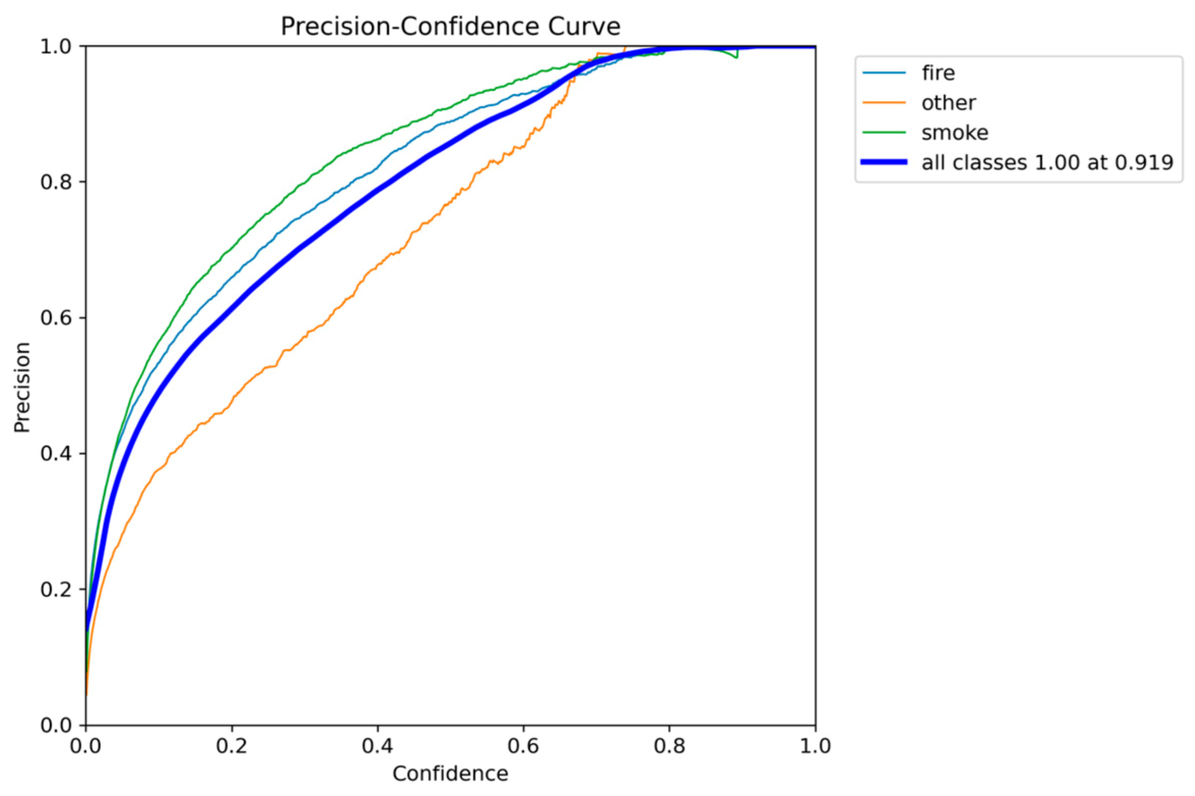 Preprints 190352 g005