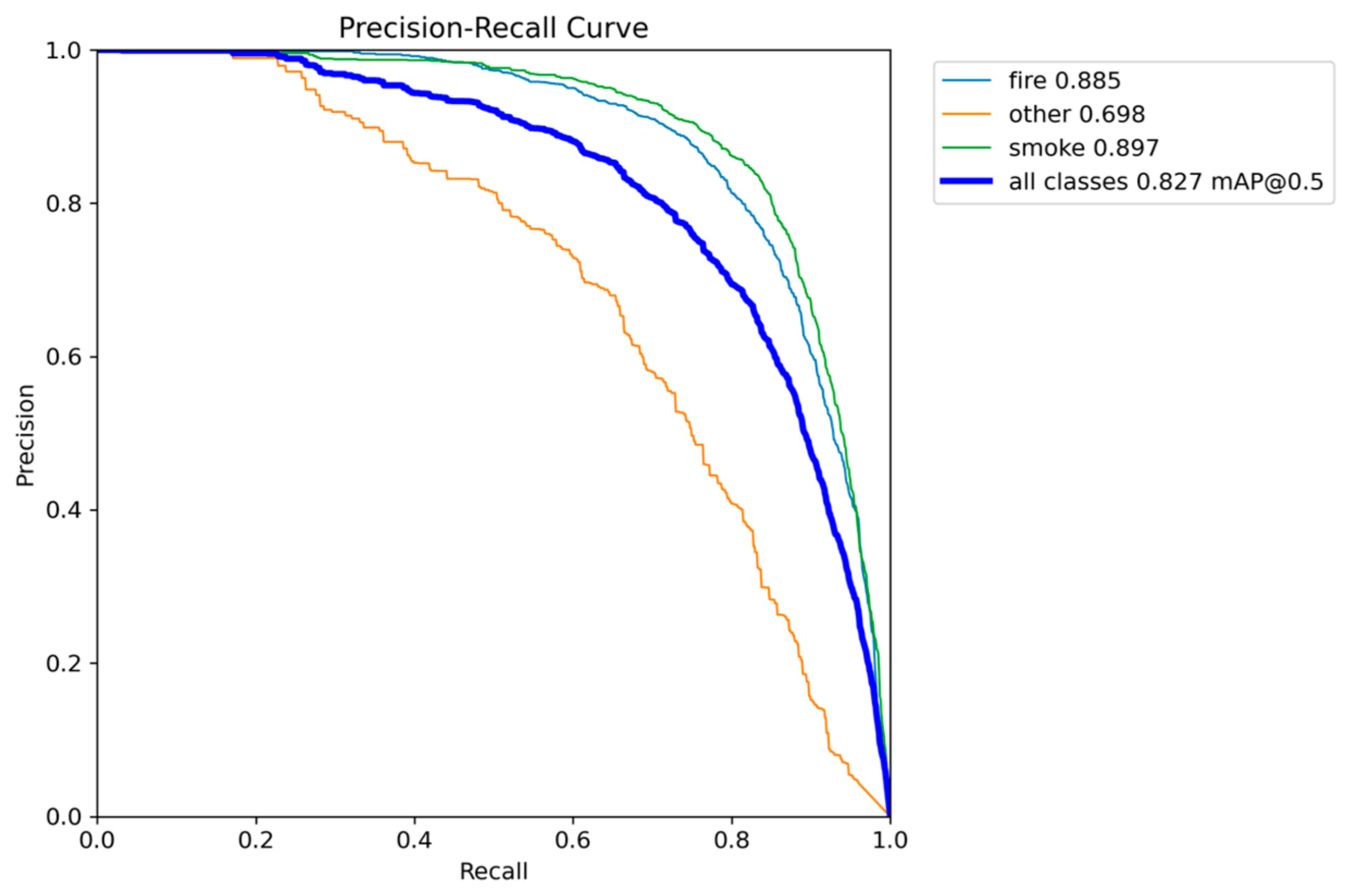 Preprints 190352 g006