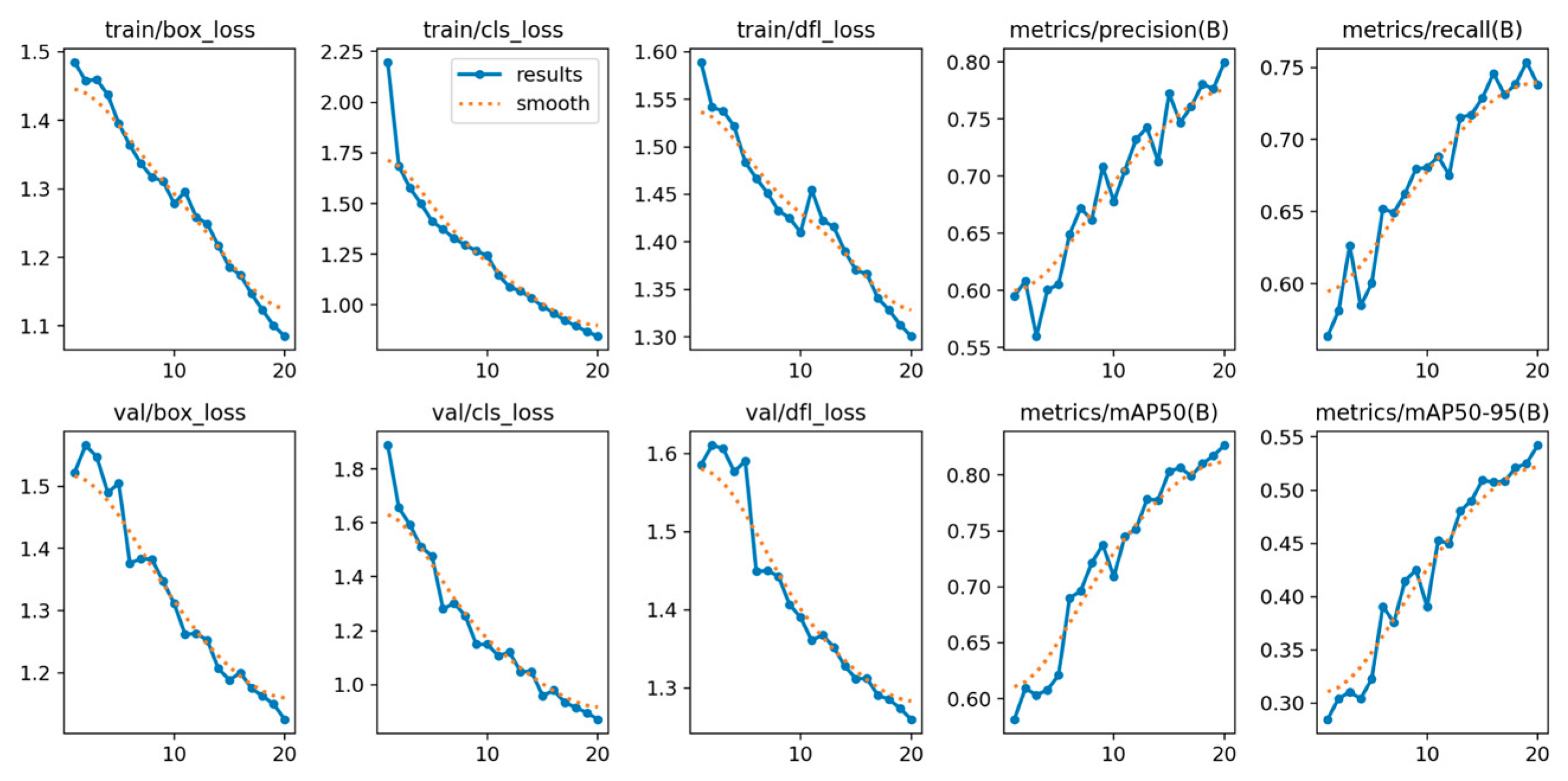 Preprints 190352 g008