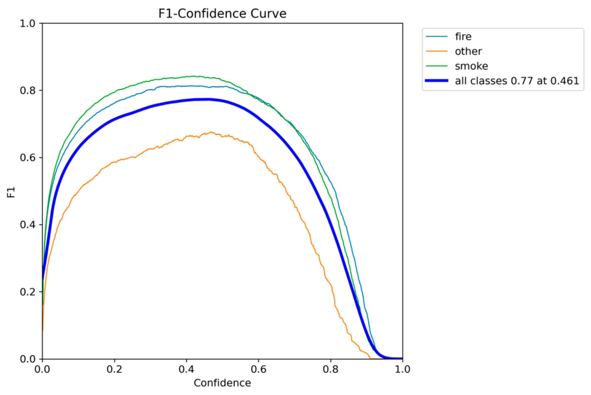 Preprints 190352 g011