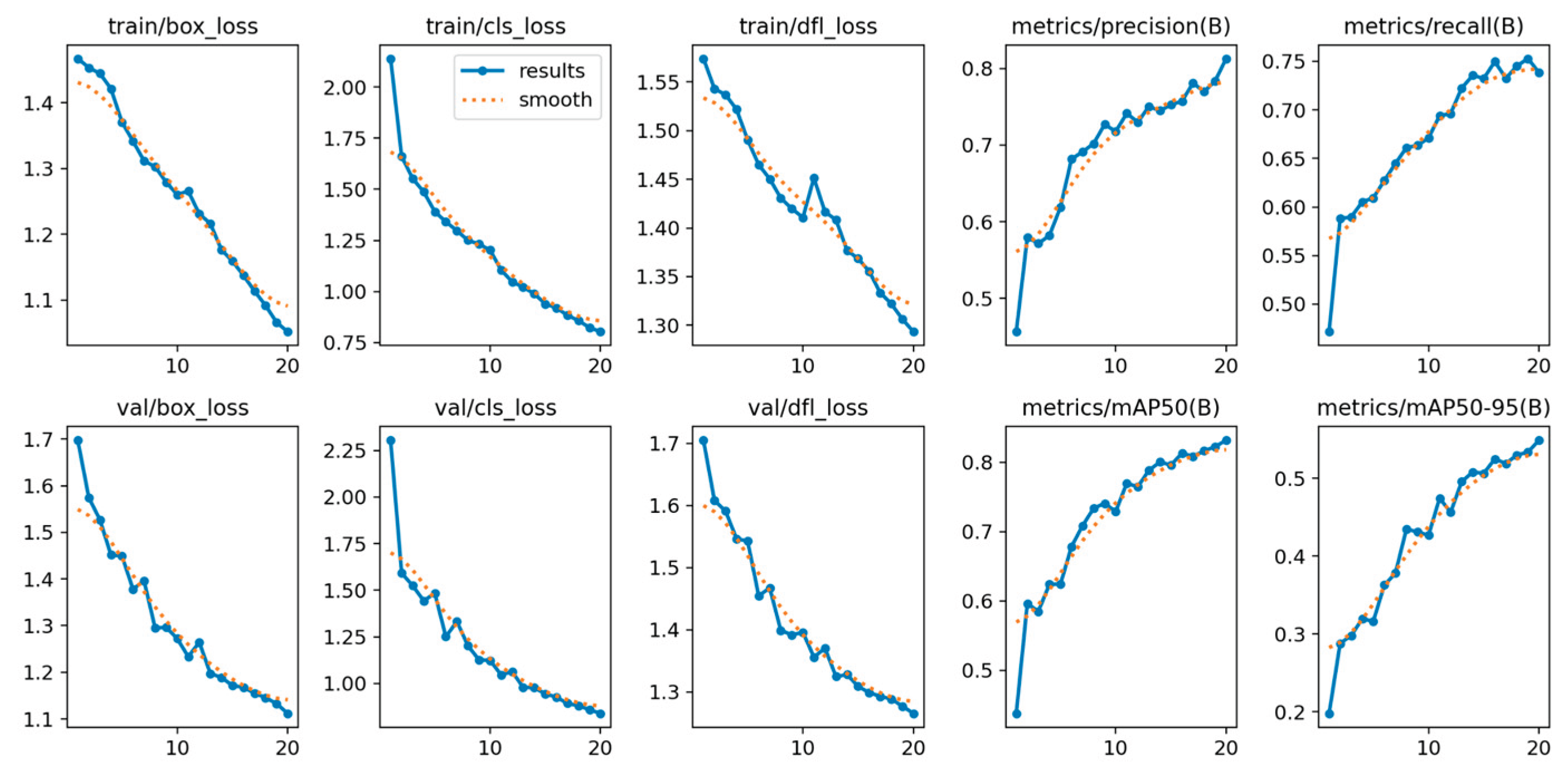 Preprints 190352 g015