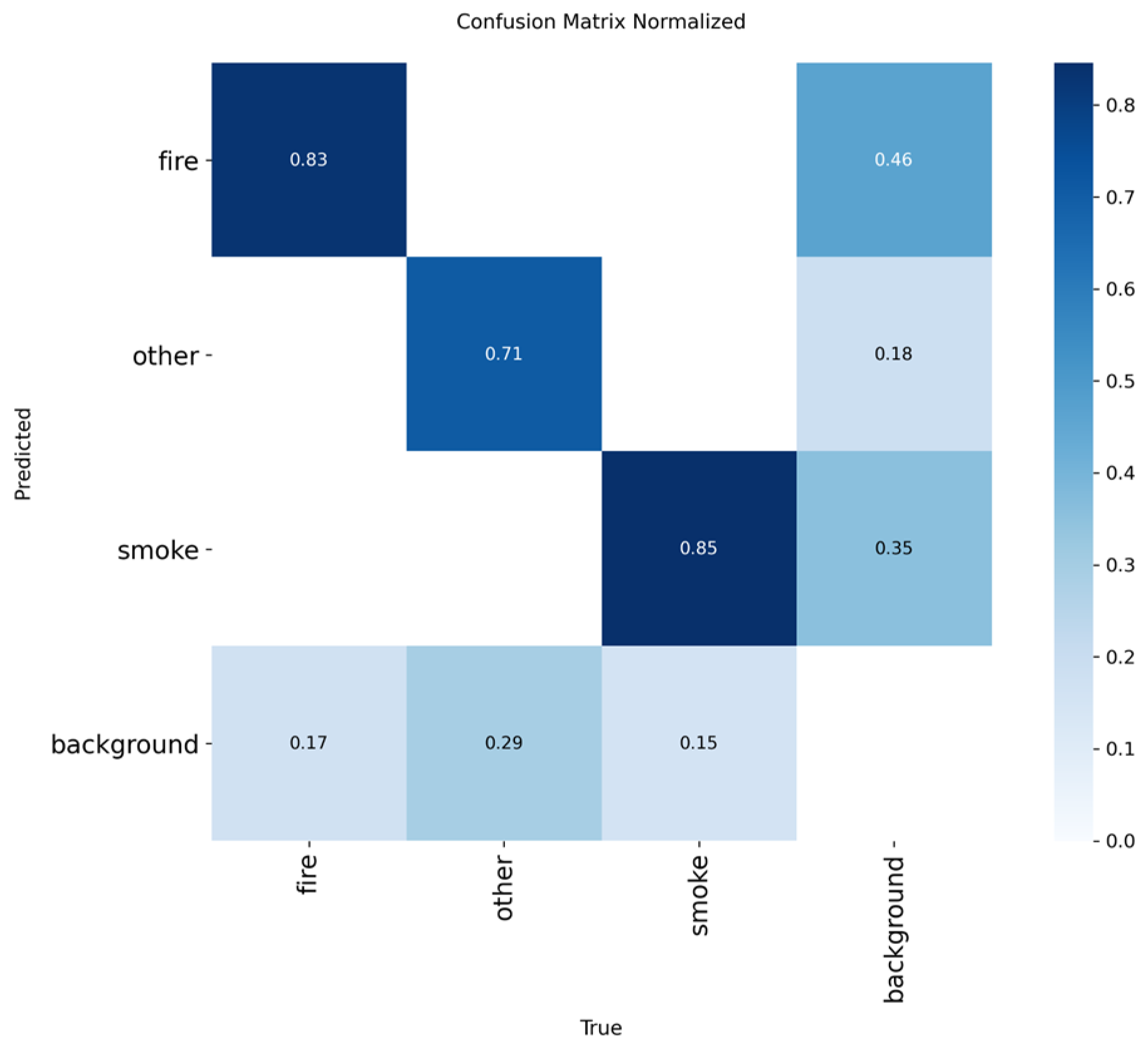 Preprints 190352 g017