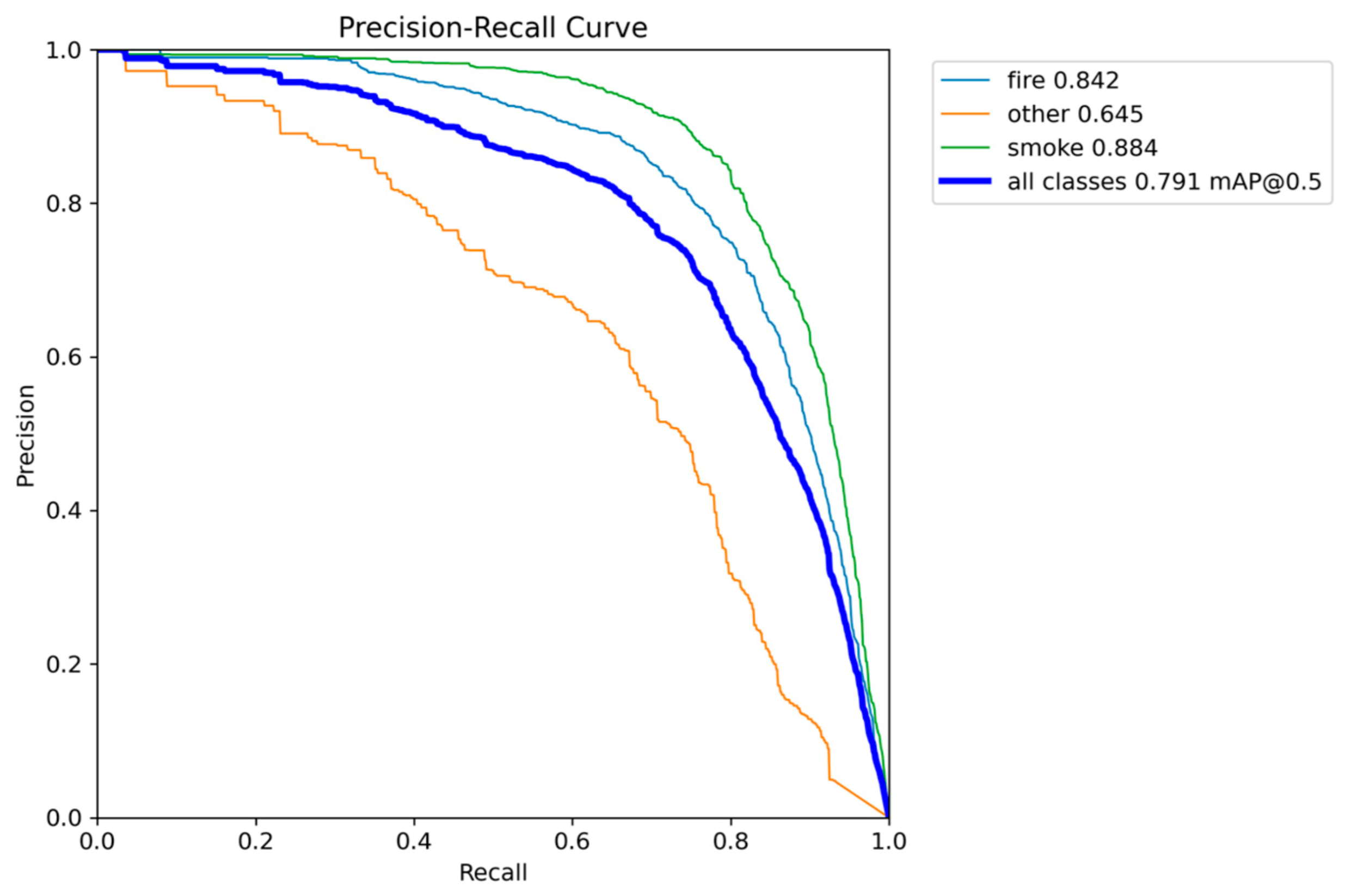 Preprints 190352 g021