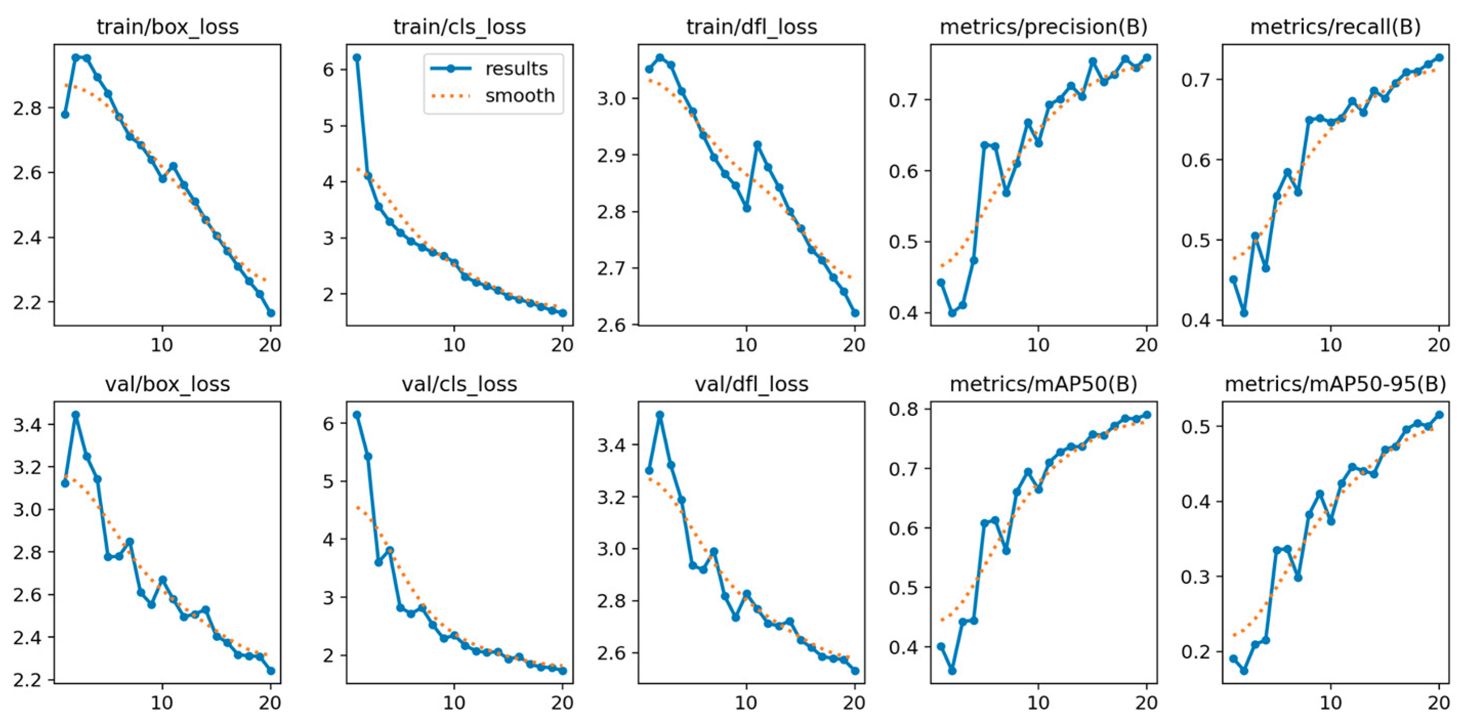 Preprints 190352 g022