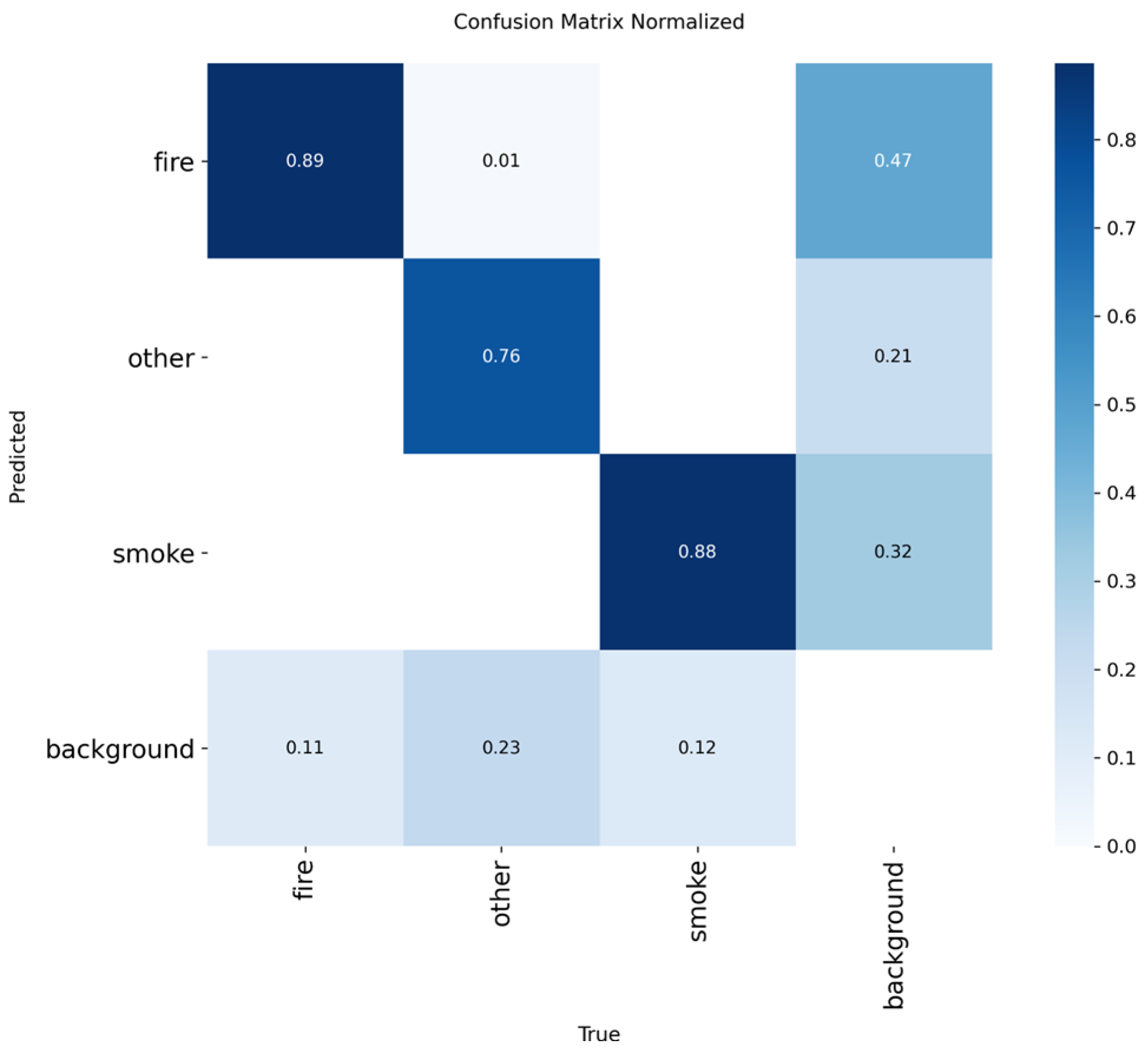 Preprints 190352 g031