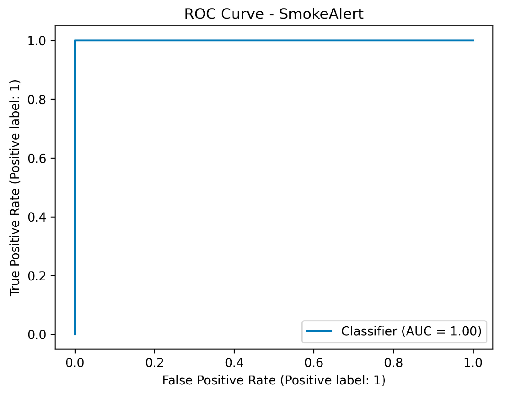 Preprints 190352 g047