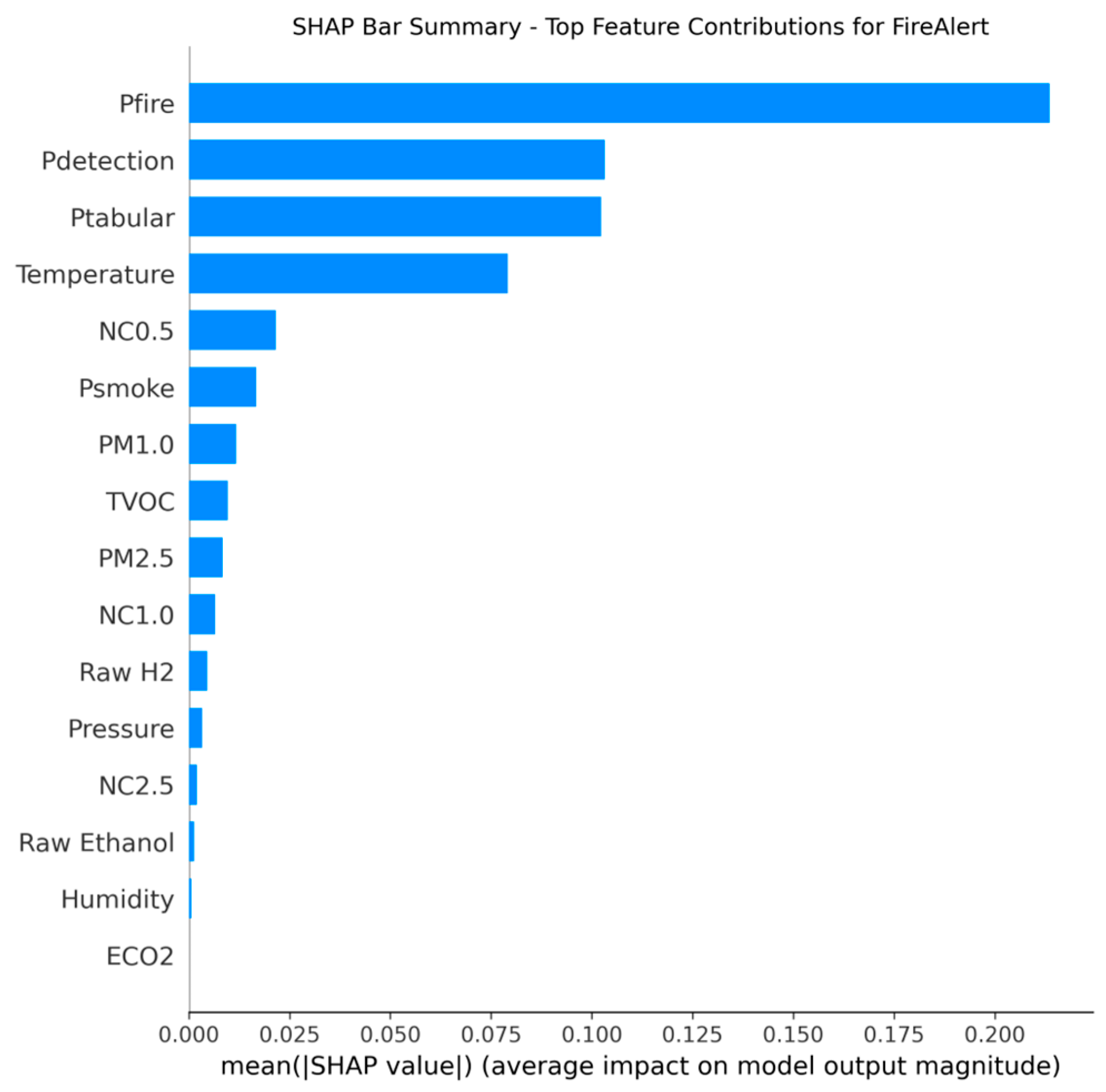 Preprints 190352 g048