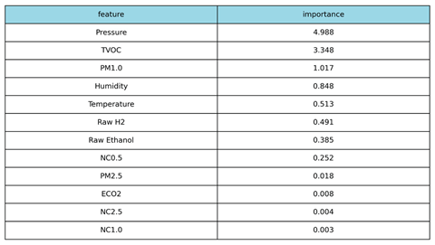 Preprints 190352 i002