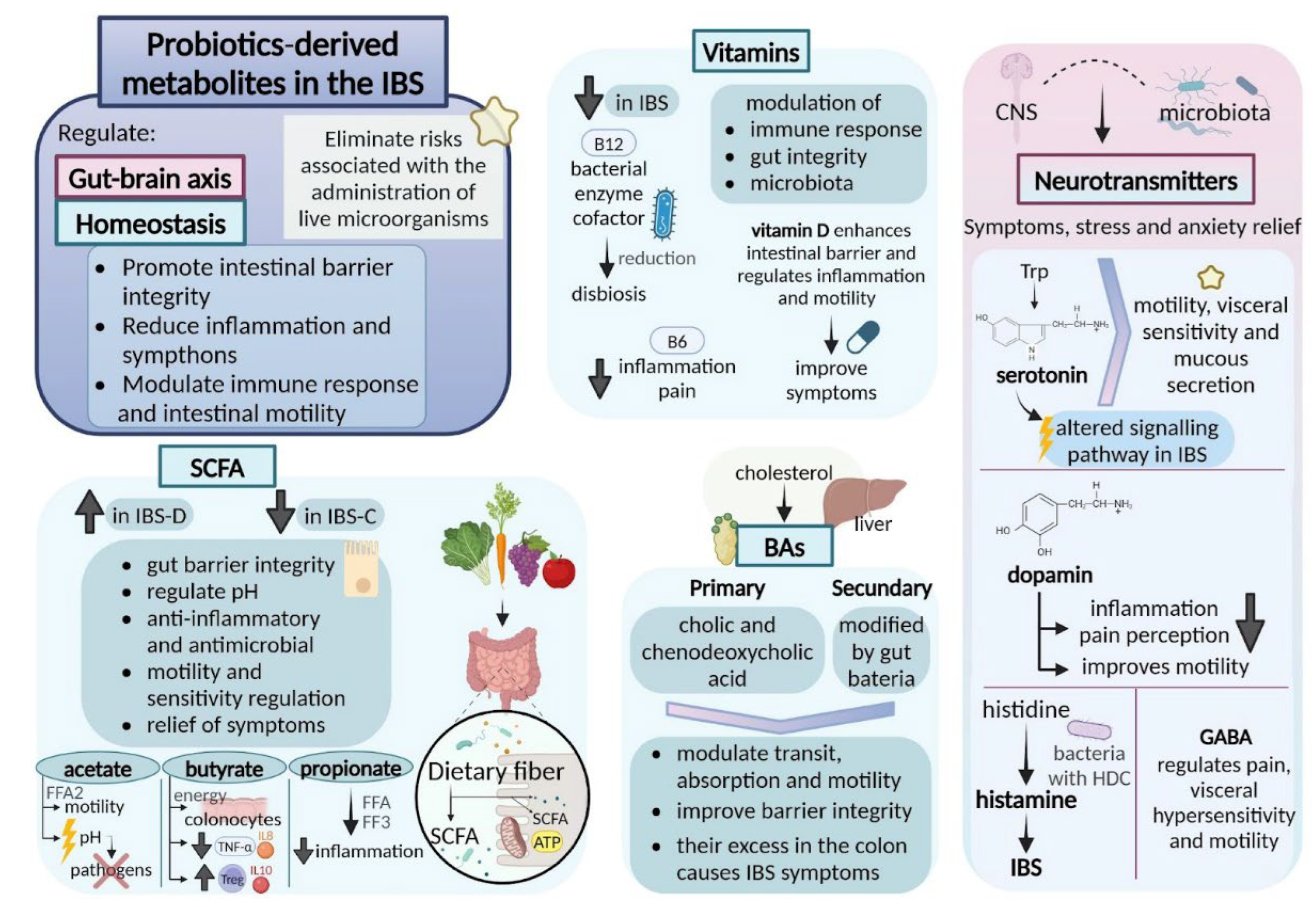 Preprints 141845 g003