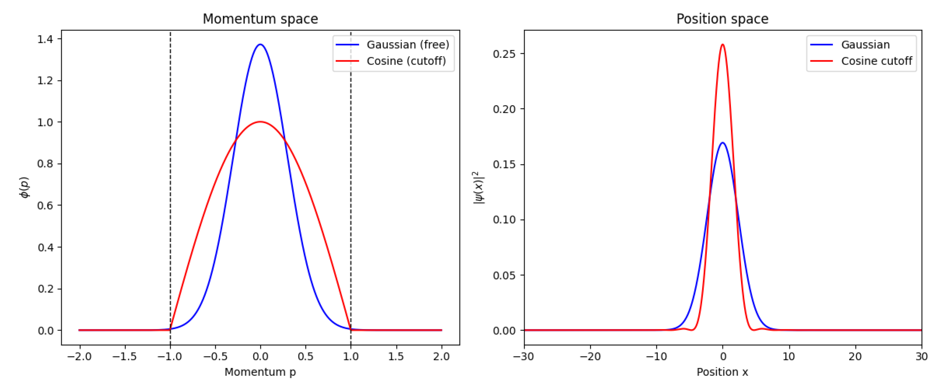 Preprints 180575 g001