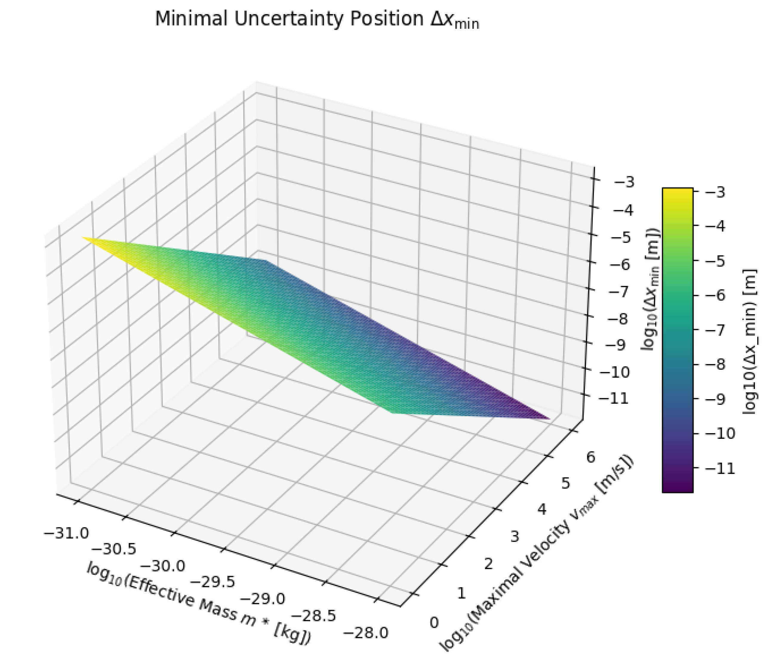 Preprints 180575 g002