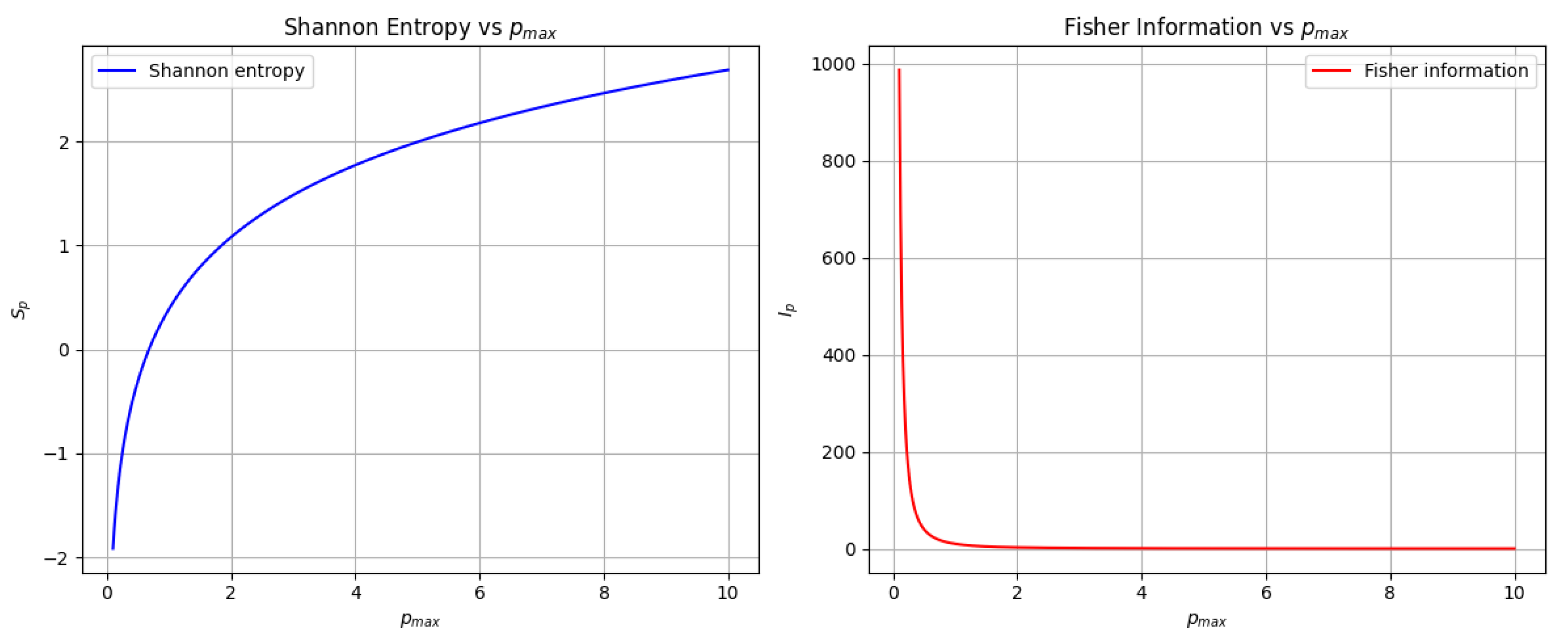 Preprints 180575 g003