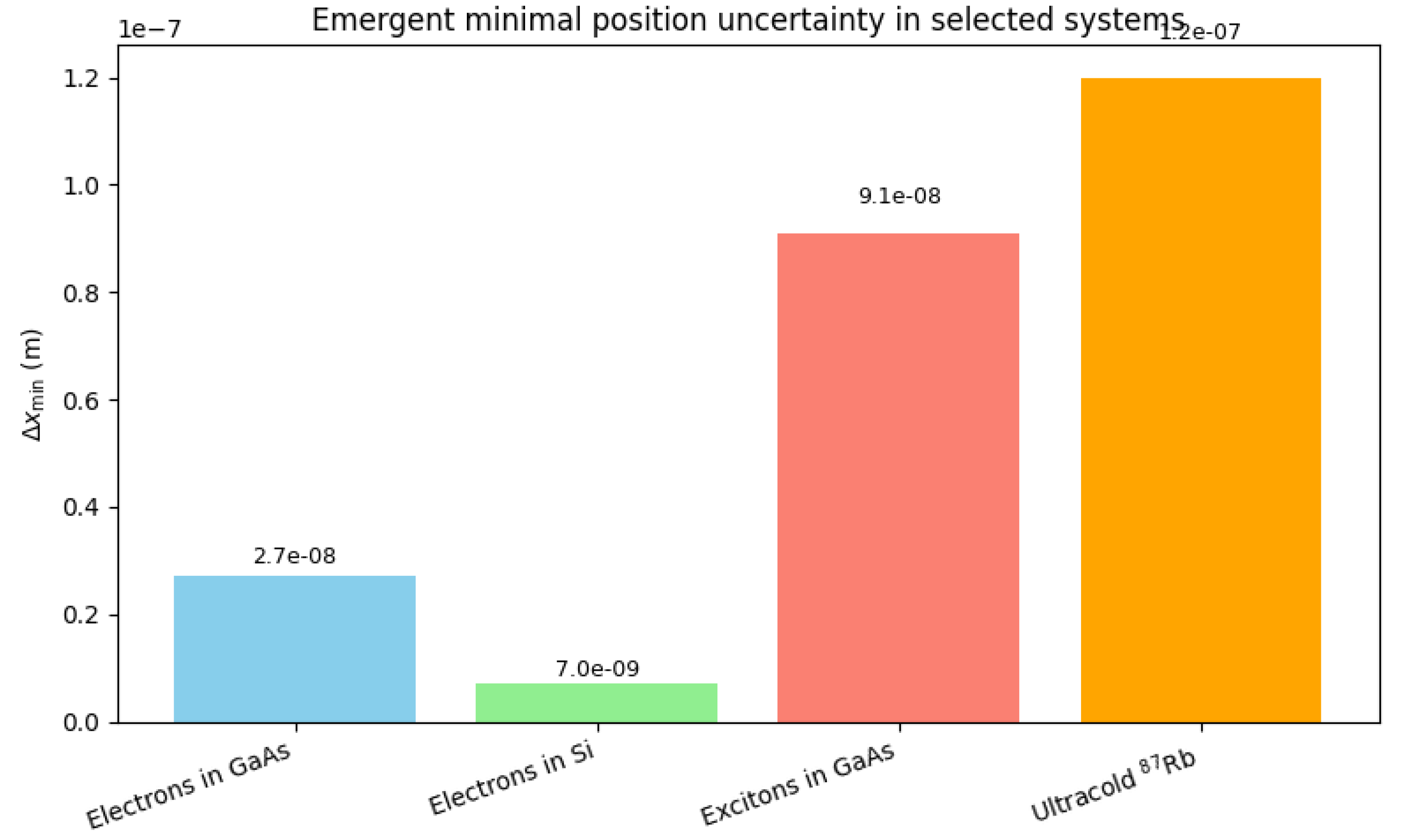 Preprints 180575 g004