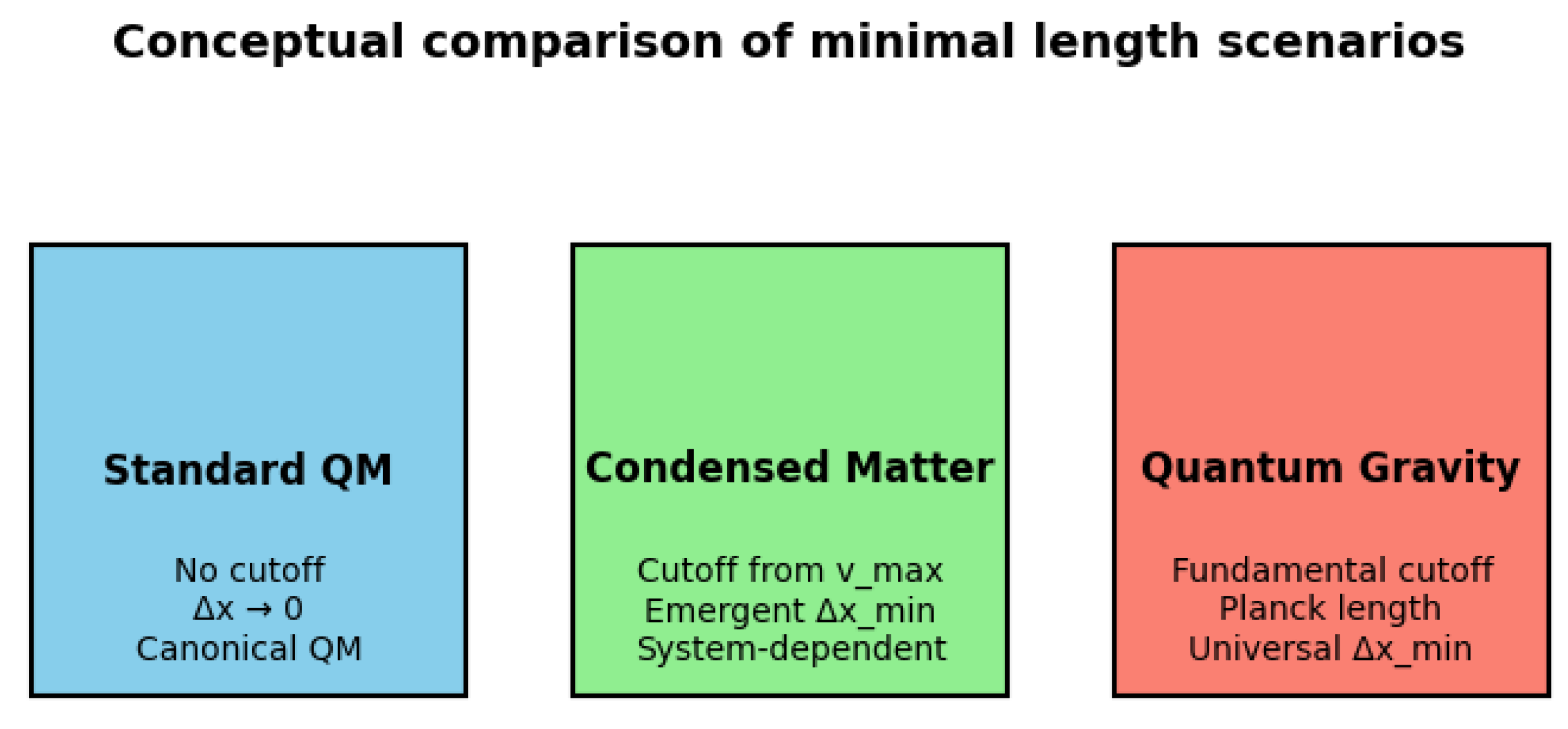 Preprints 180575 g005
