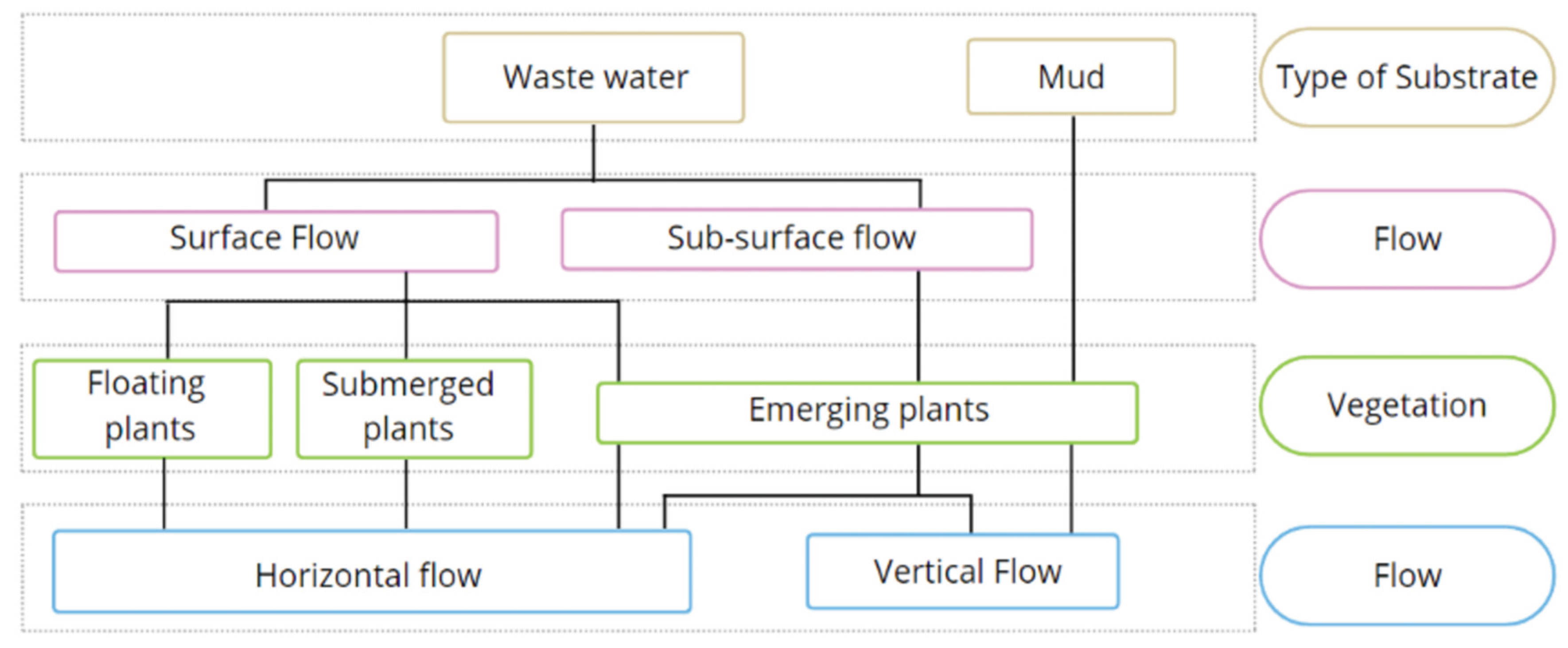Preprints 179094 g002