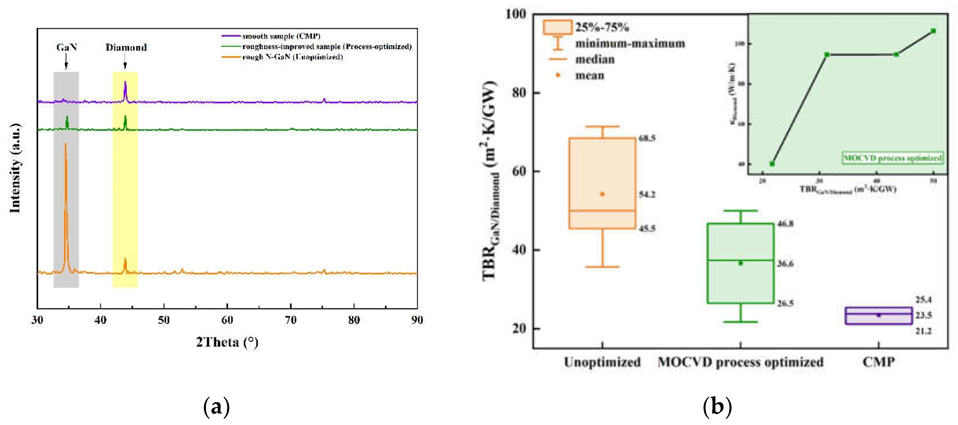 Preprints 137373 g006