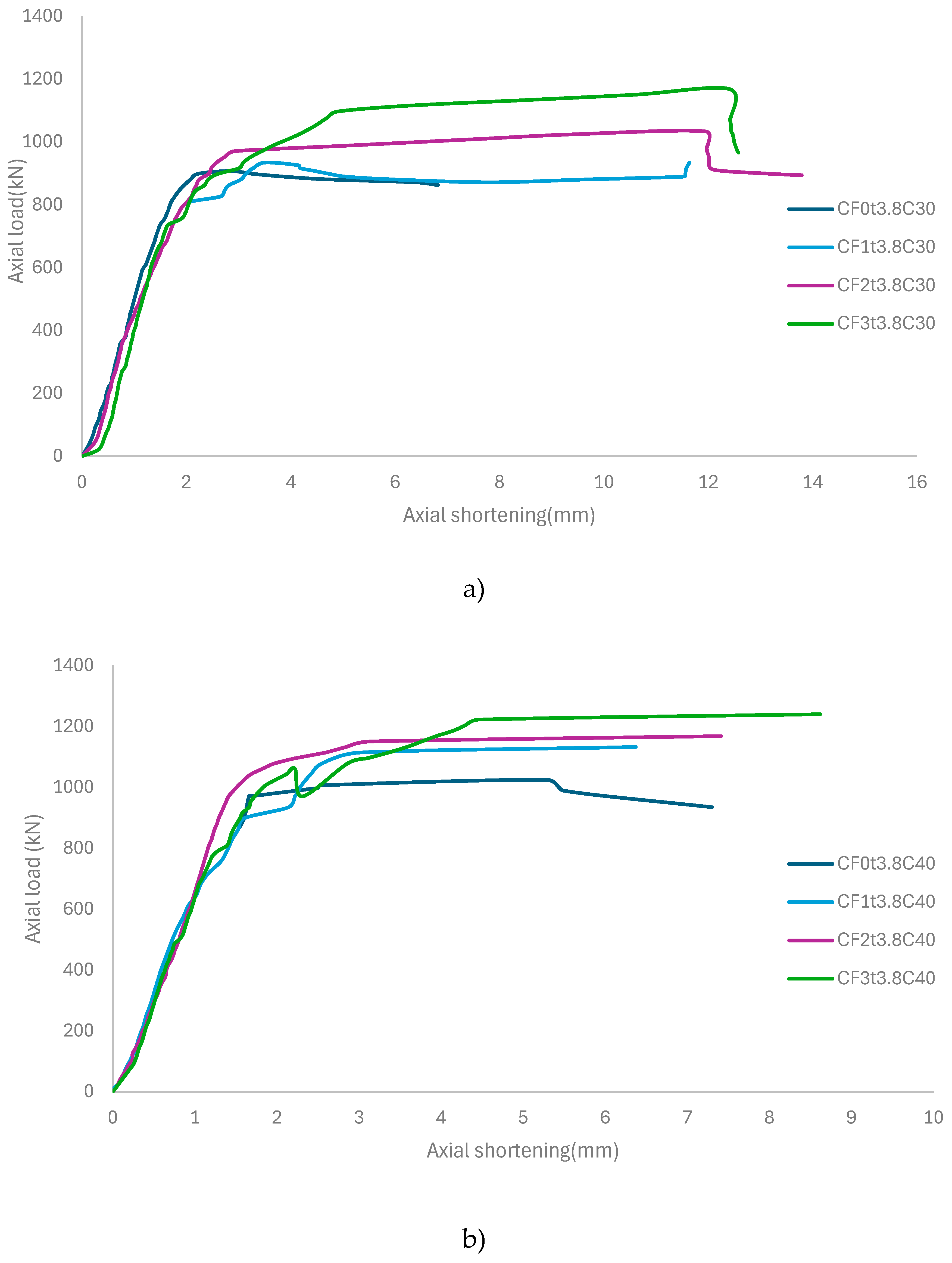 Preprints 181647 g004