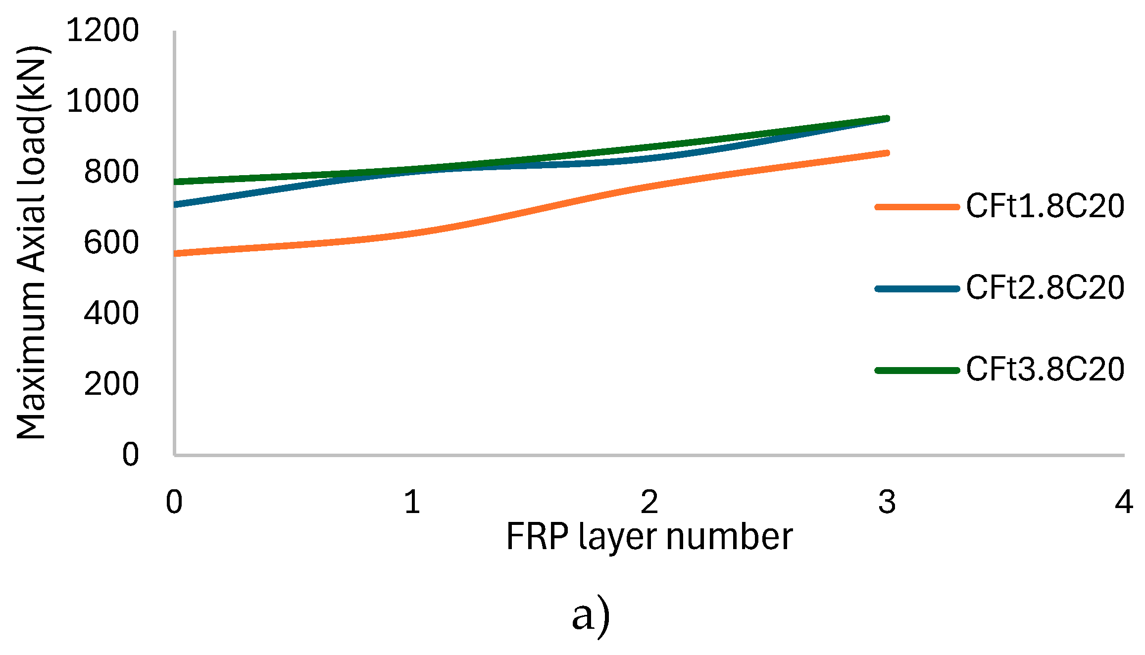 Preprints 181647 g005a