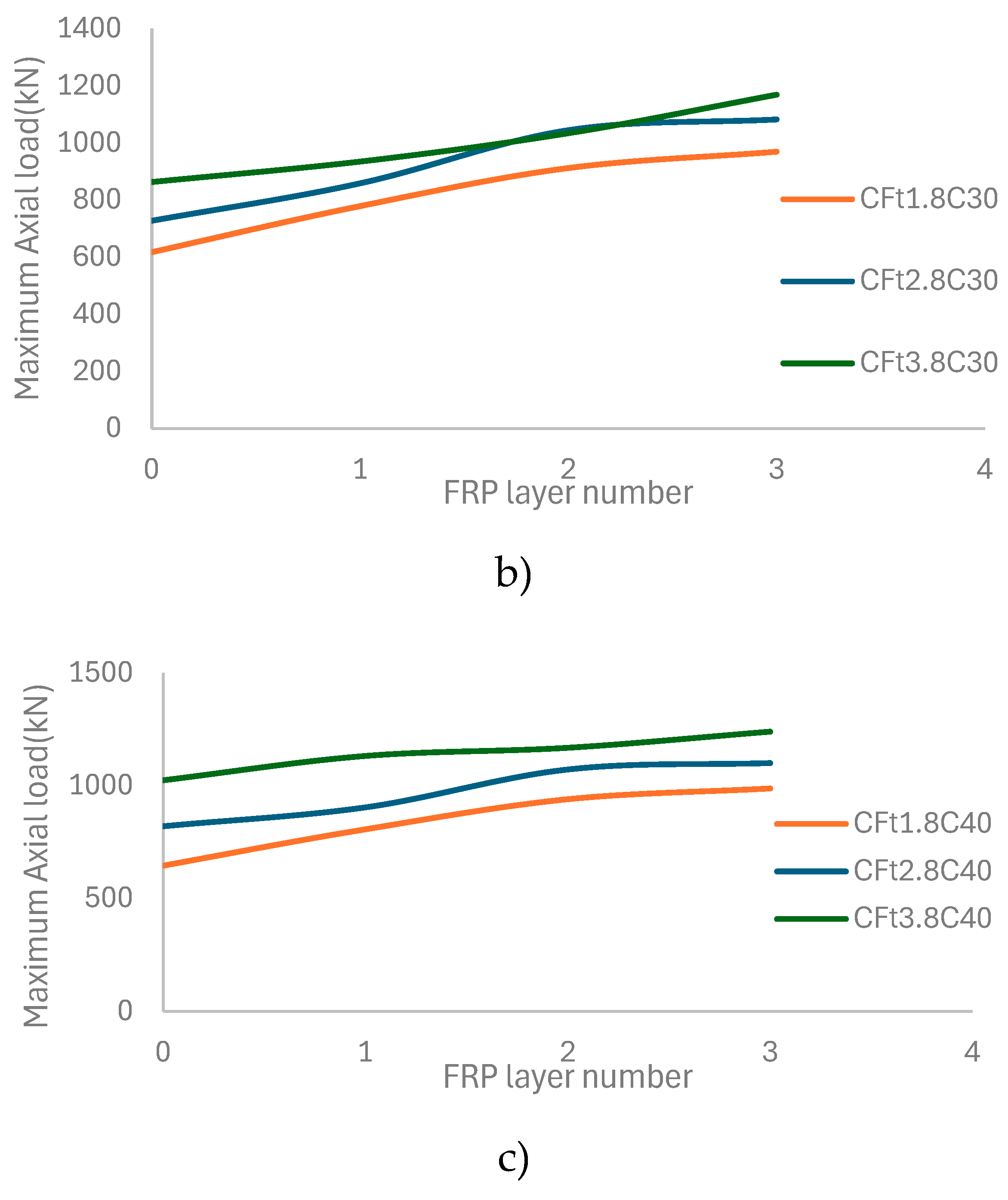 Preprints 181647 g005b