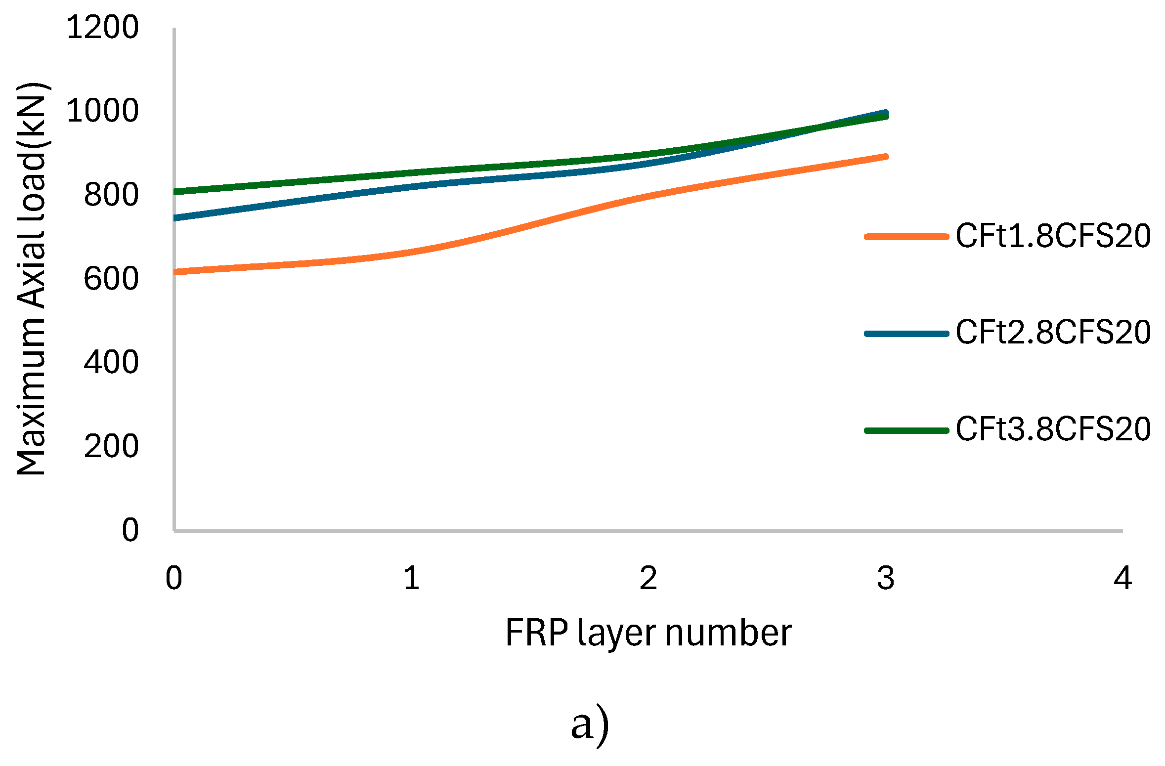 Preprints 181647 g006a
