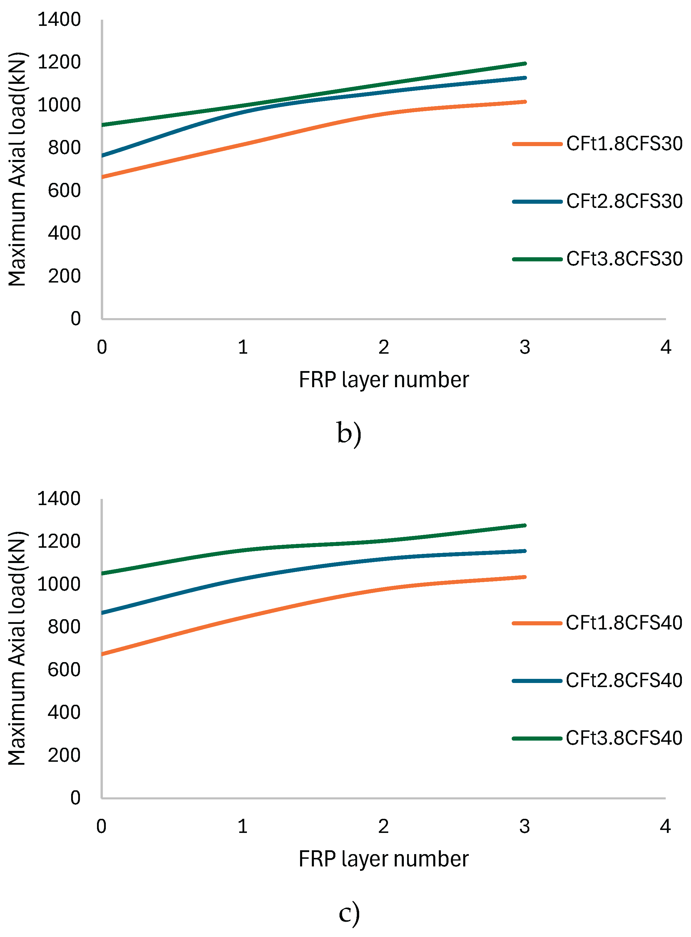 Preprints 181647 g006b