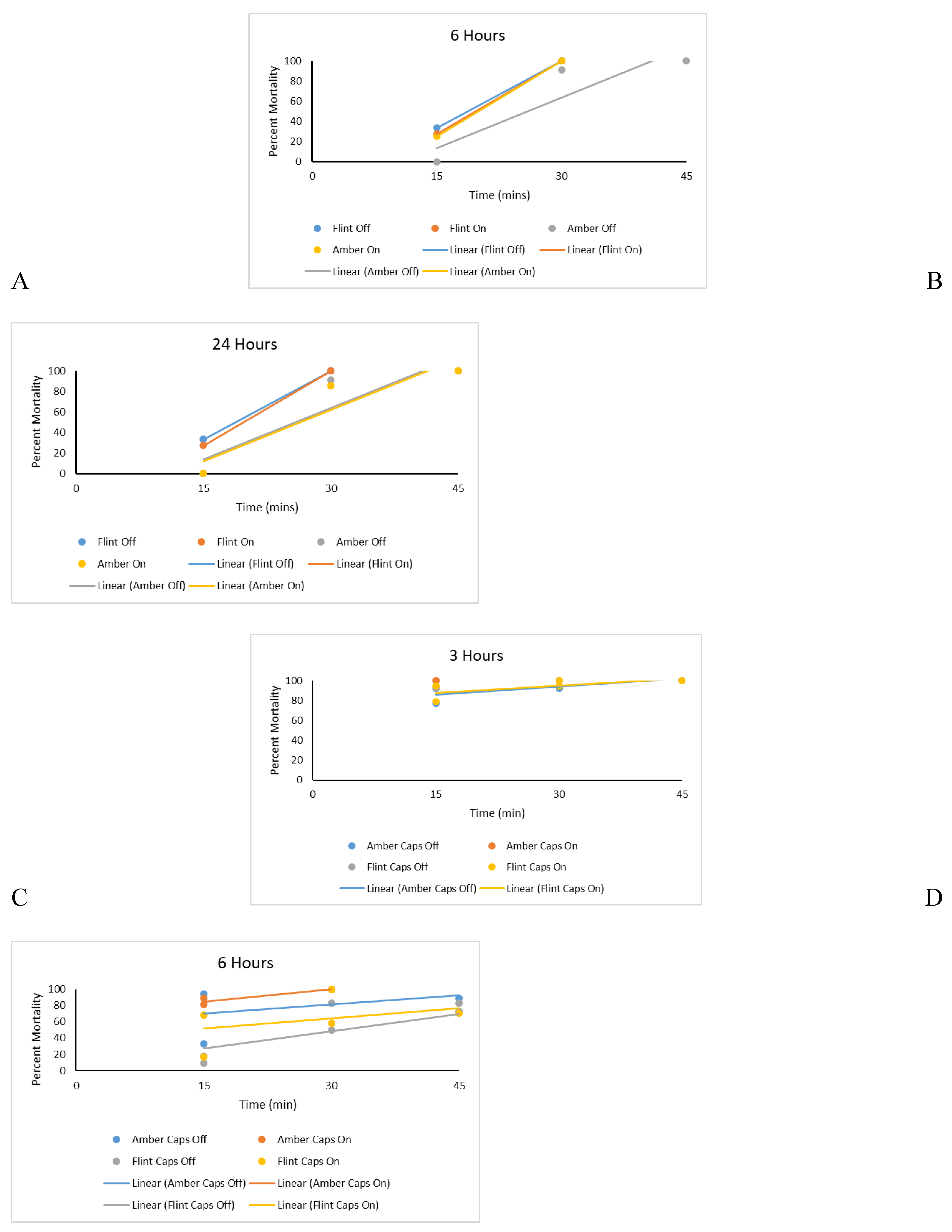 Preprints 235616 g001a Preprints 235616 g001a