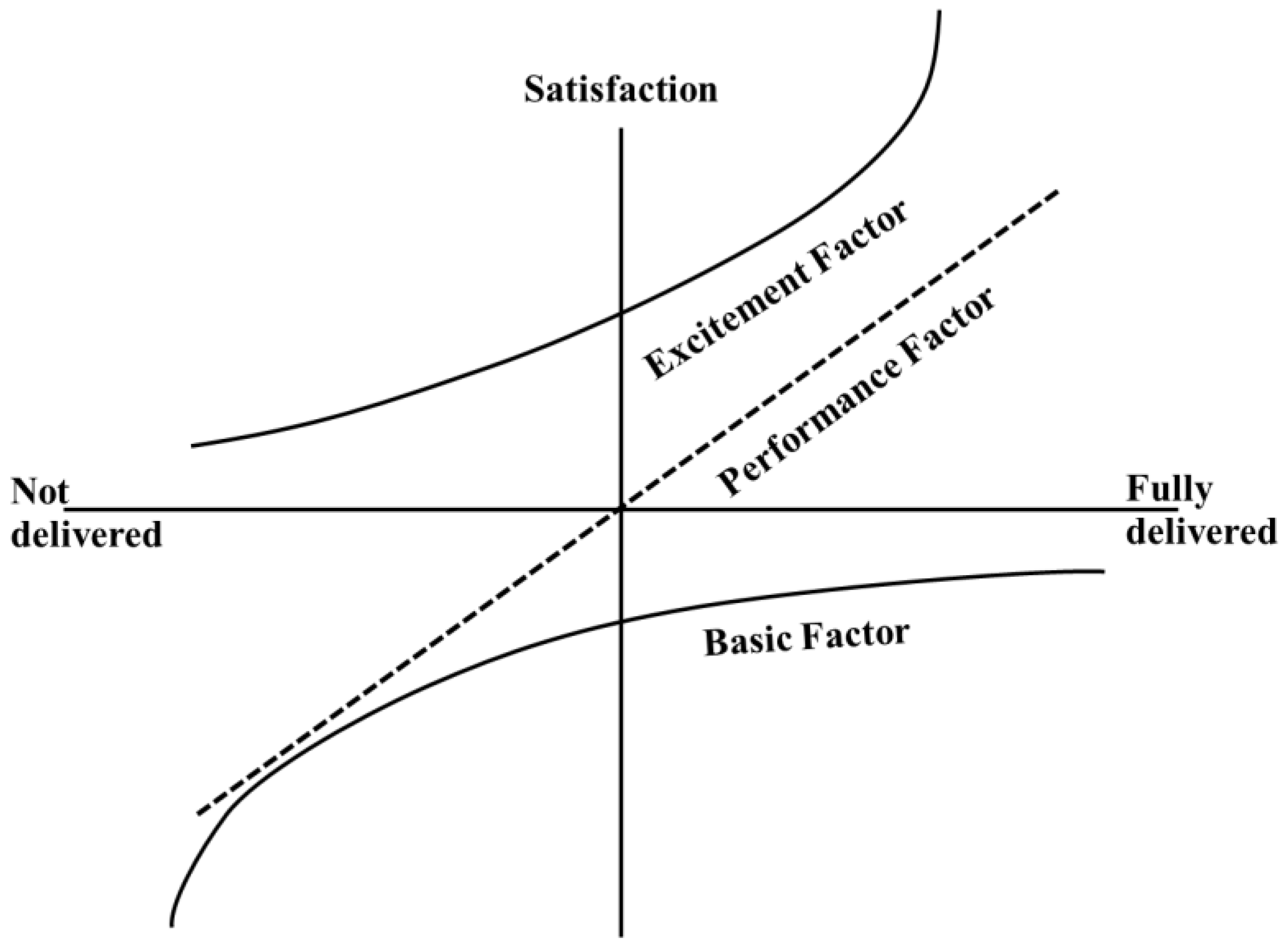 Preprints 154797 g001