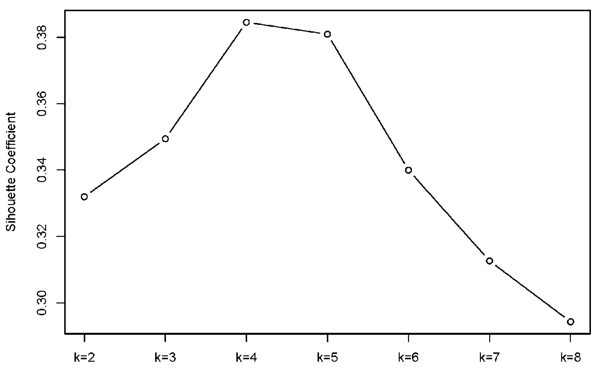 Preprints 154797 g003