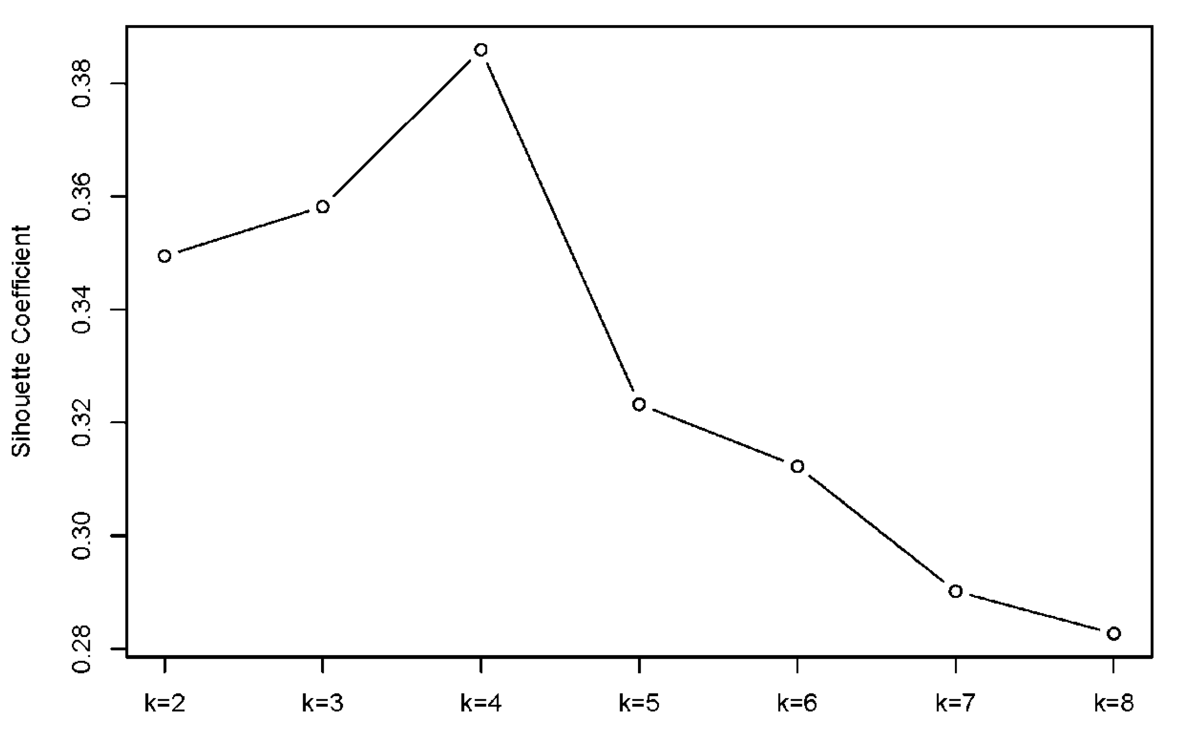 Preprints 154797 g004
