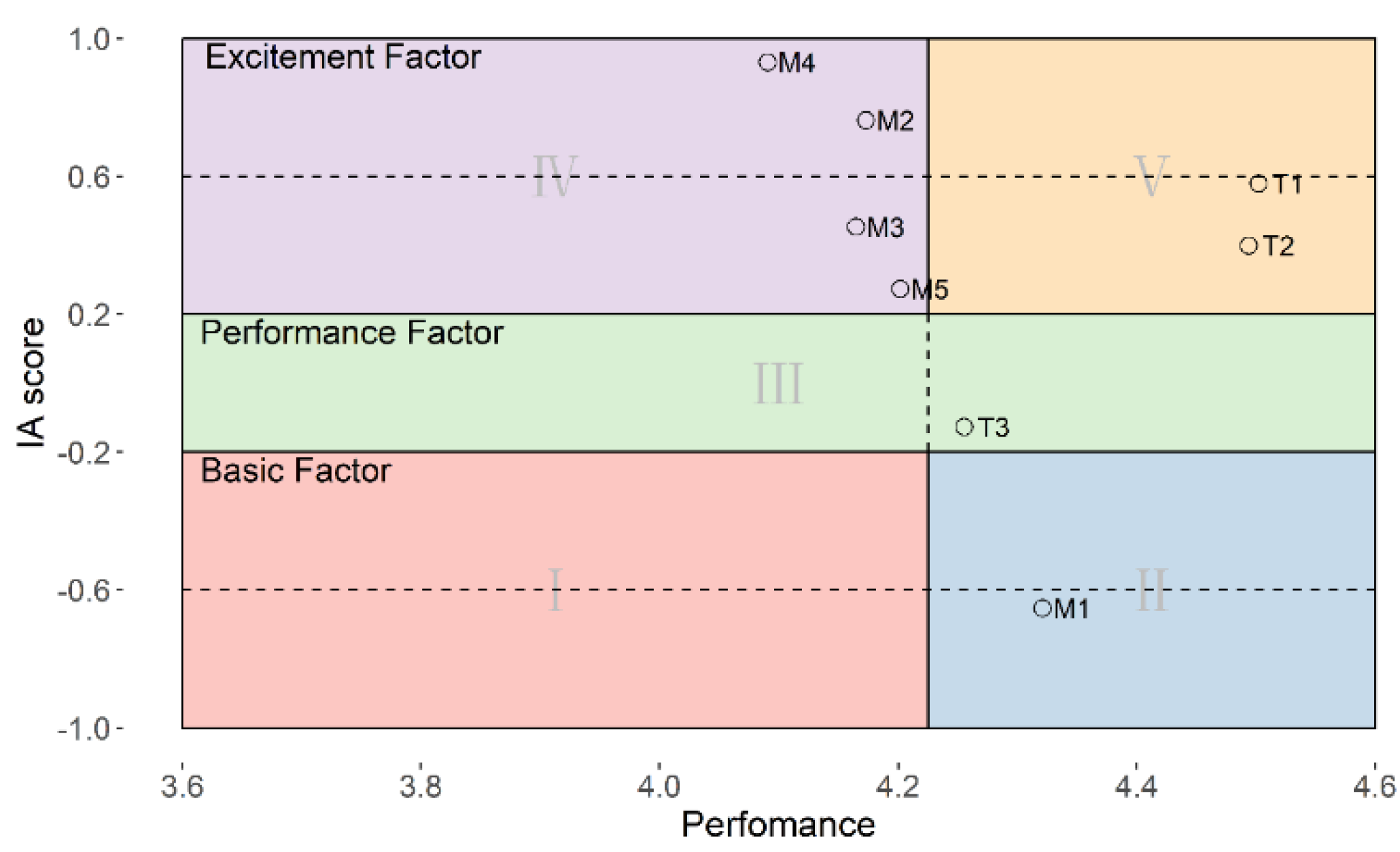 Preprints 154797 g005