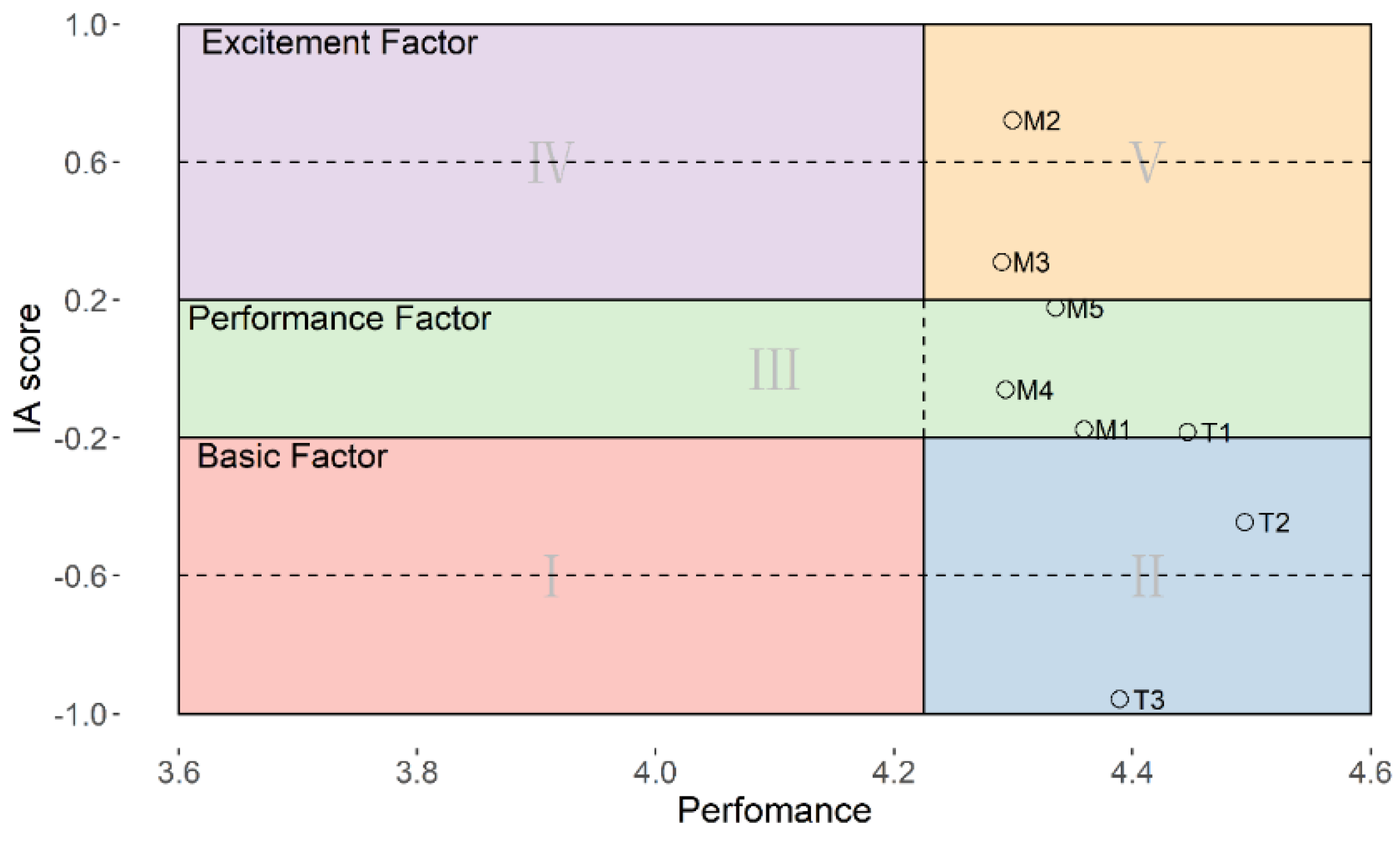 Preprints 154797 g006