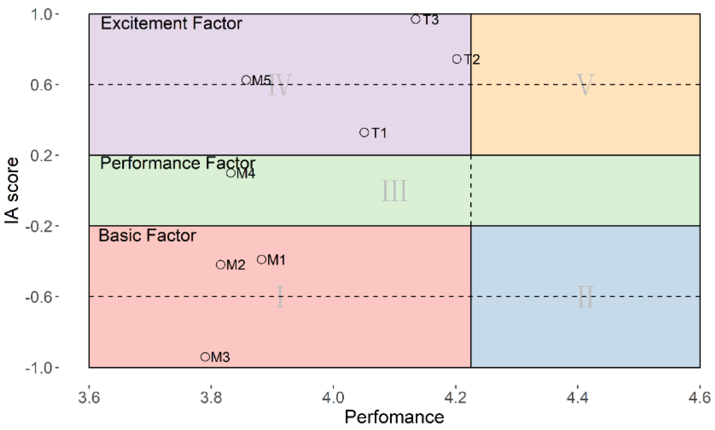 Preprints 154797 g007