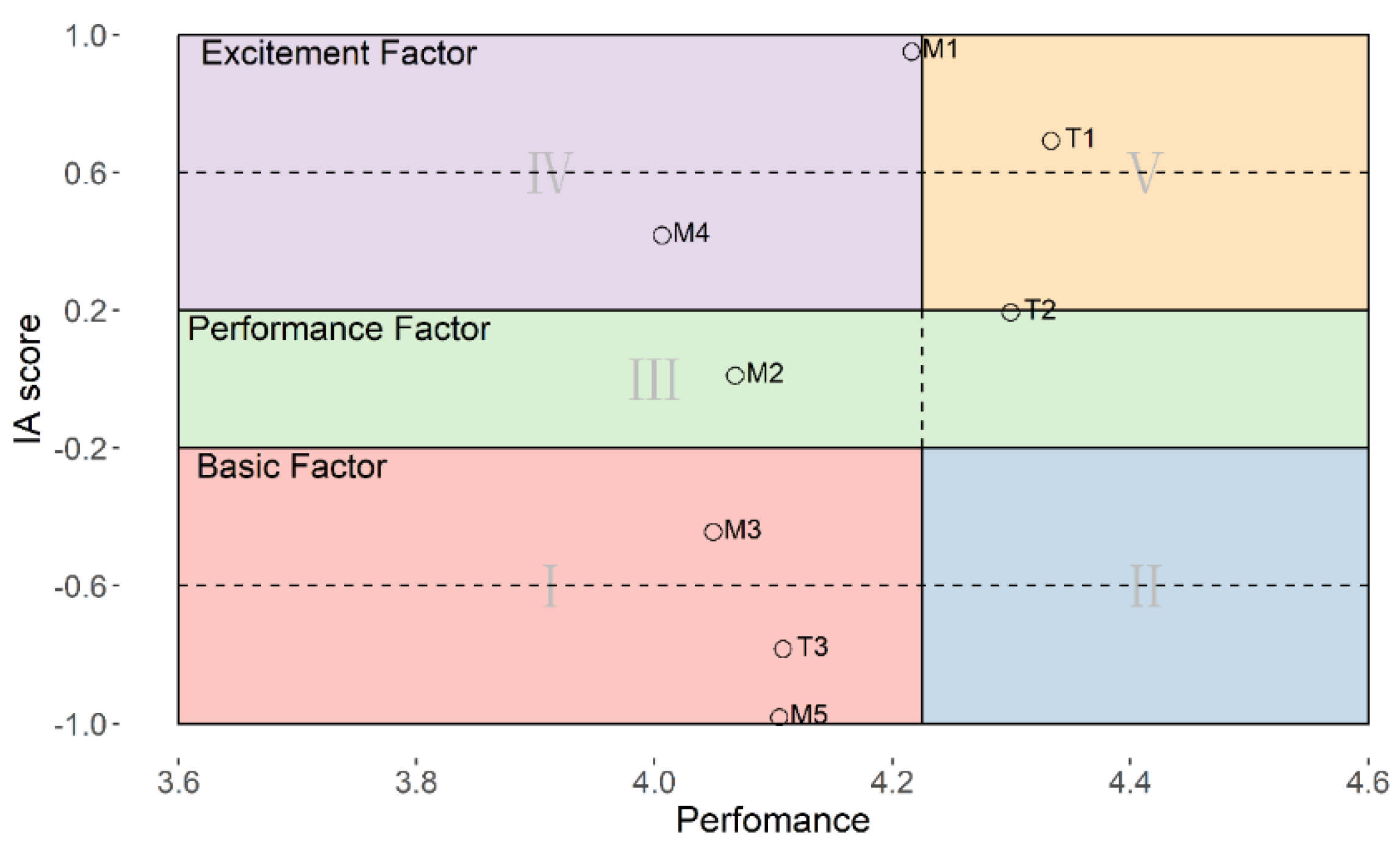 Preprints 154797 g008
