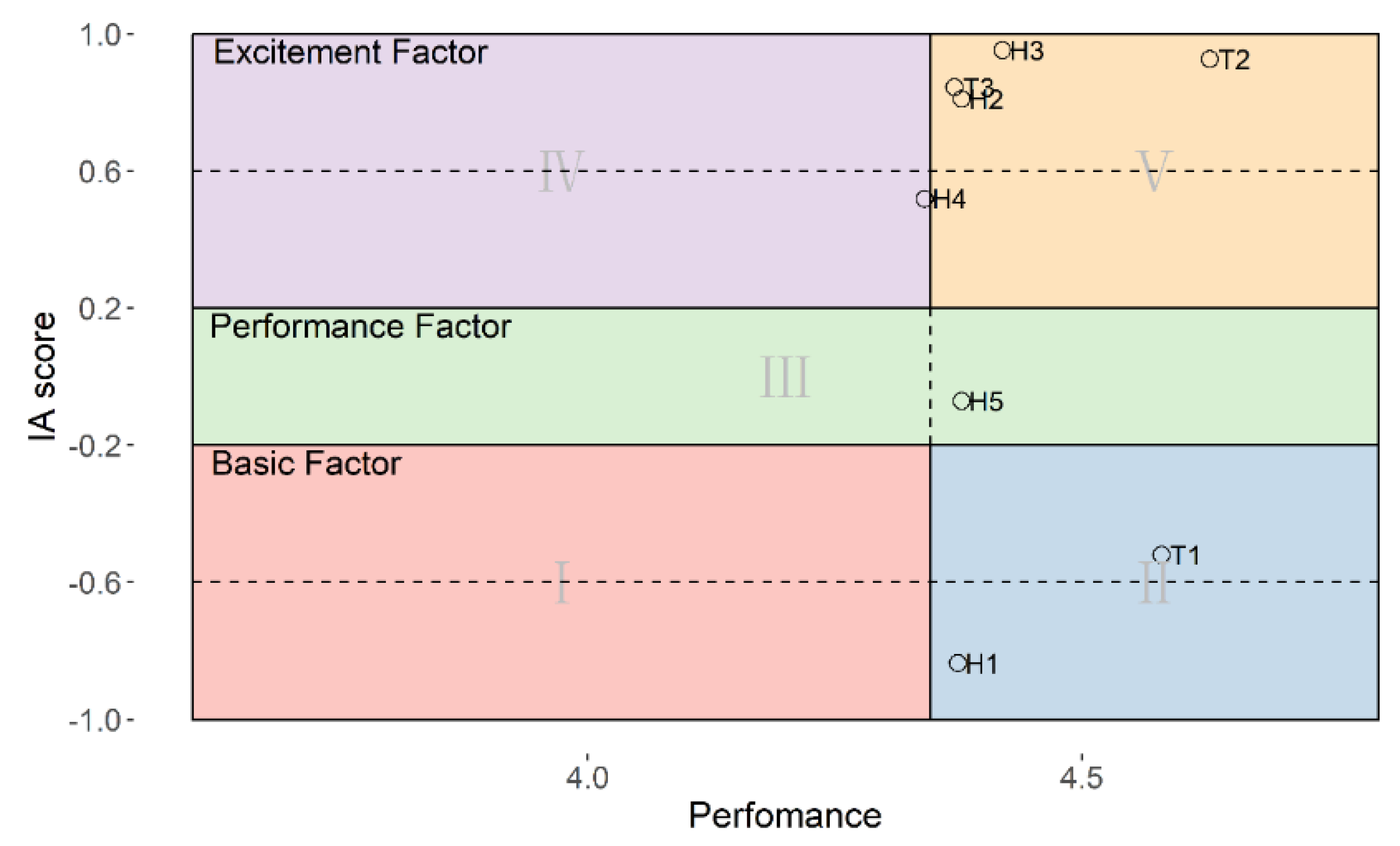 Preprints 154797 g009