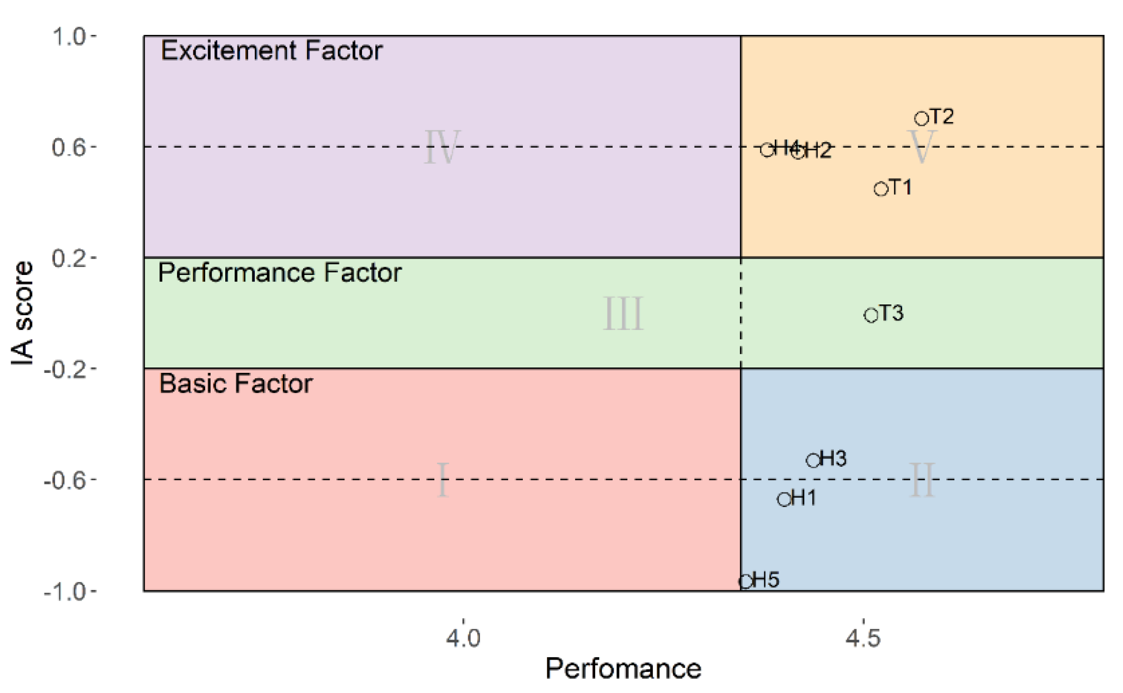 Preprints 154797 g010