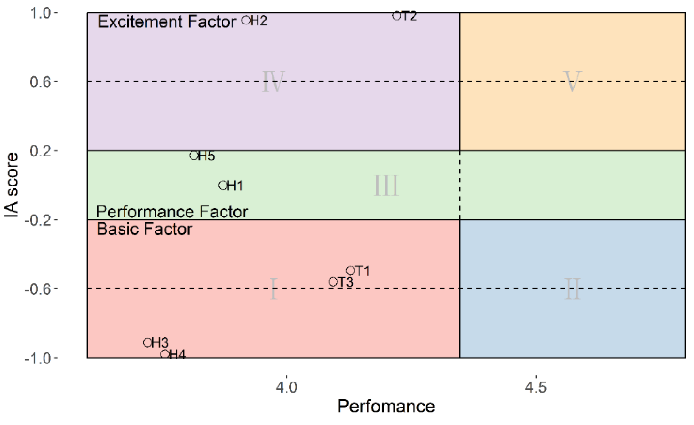 Preprints 154797 g011