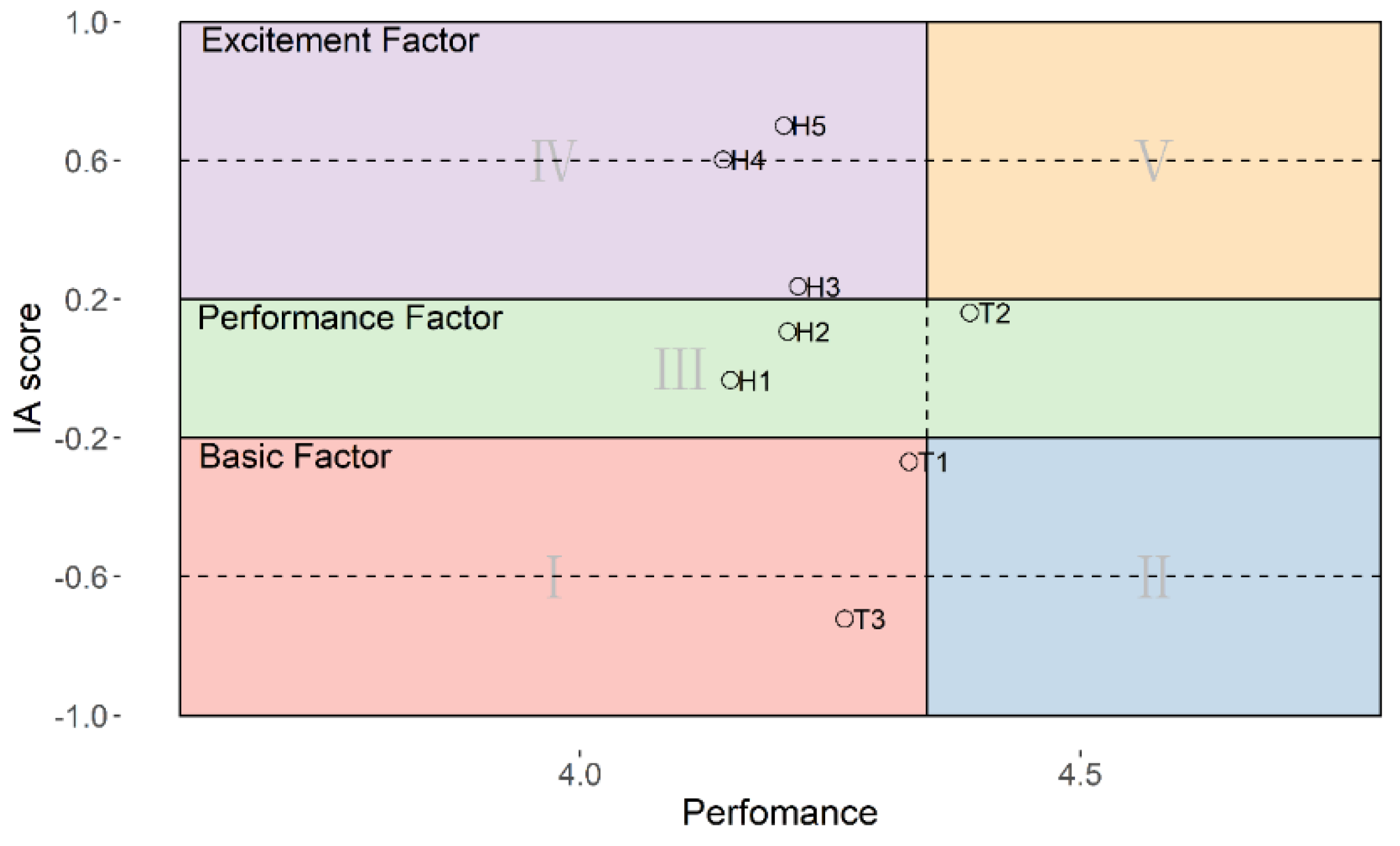 Preprints 154797 g012