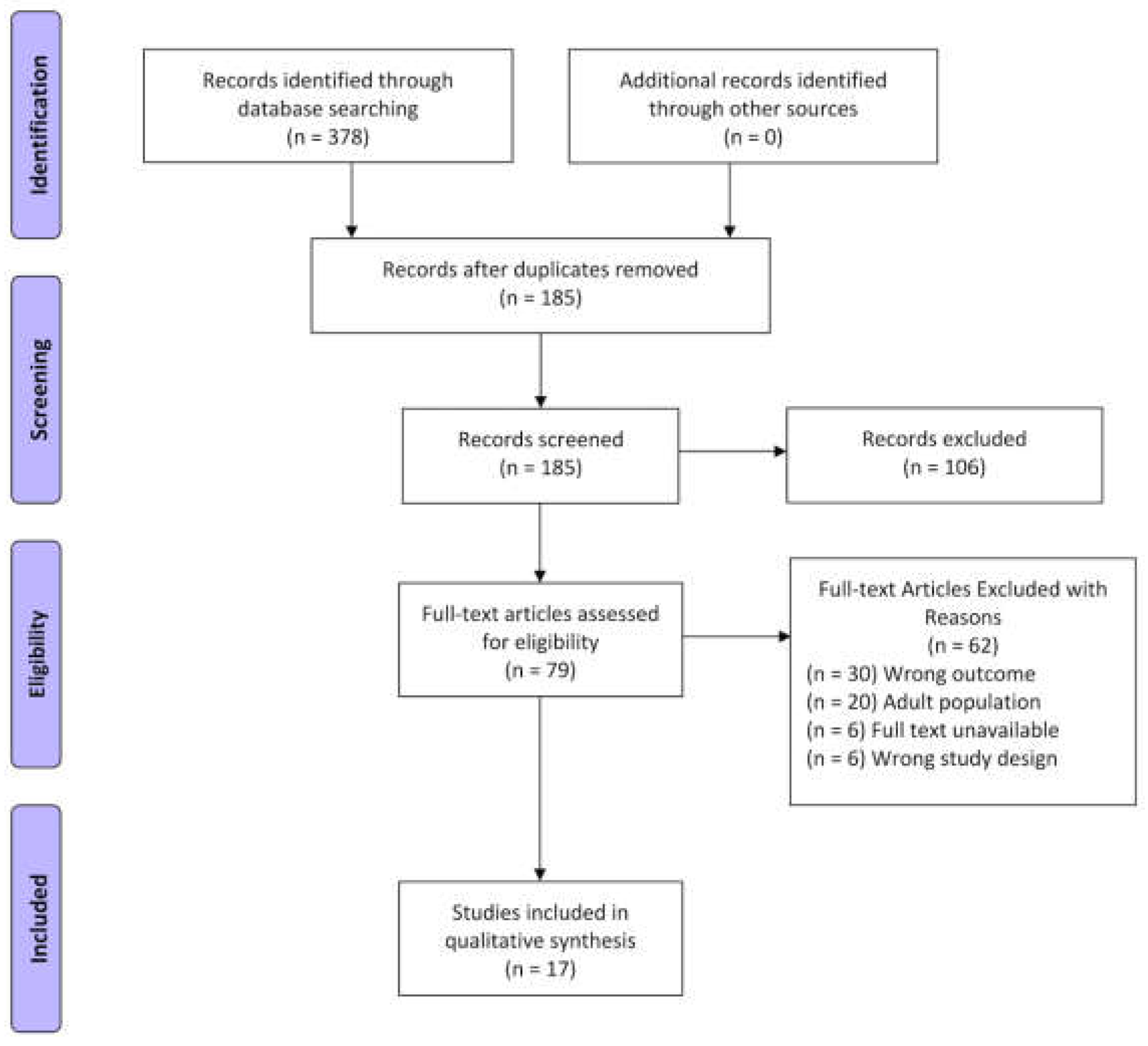 Preprints 73337 g001