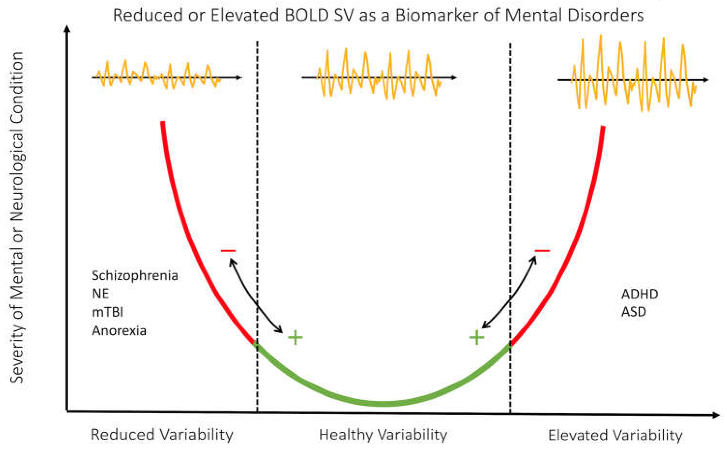 Preprints 73337 g003