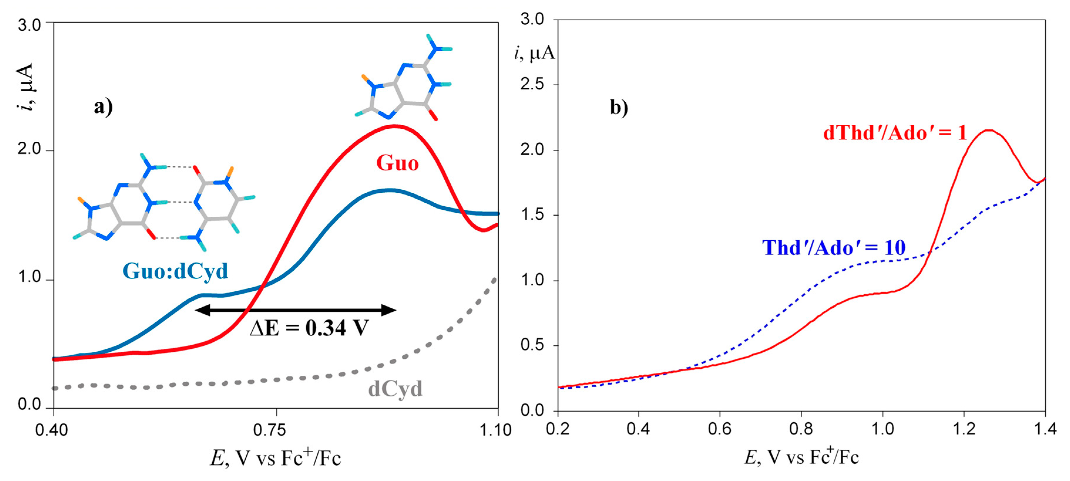 Preprints 140276 g001