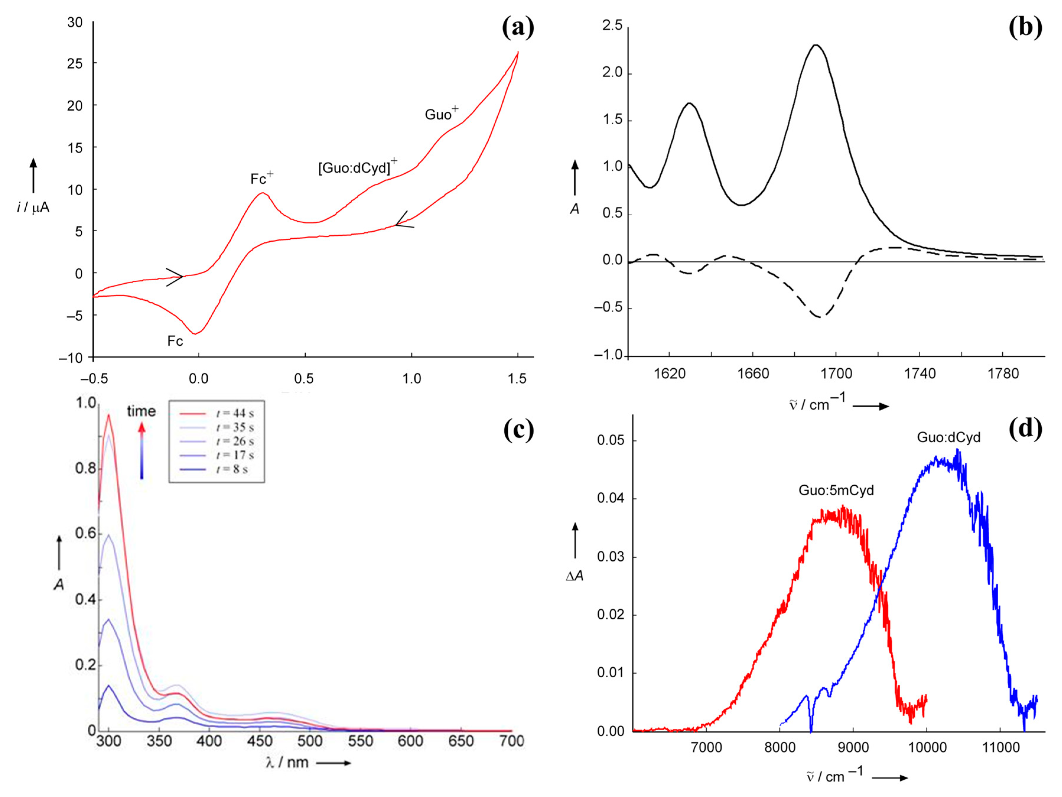 Preprints 140276 g002