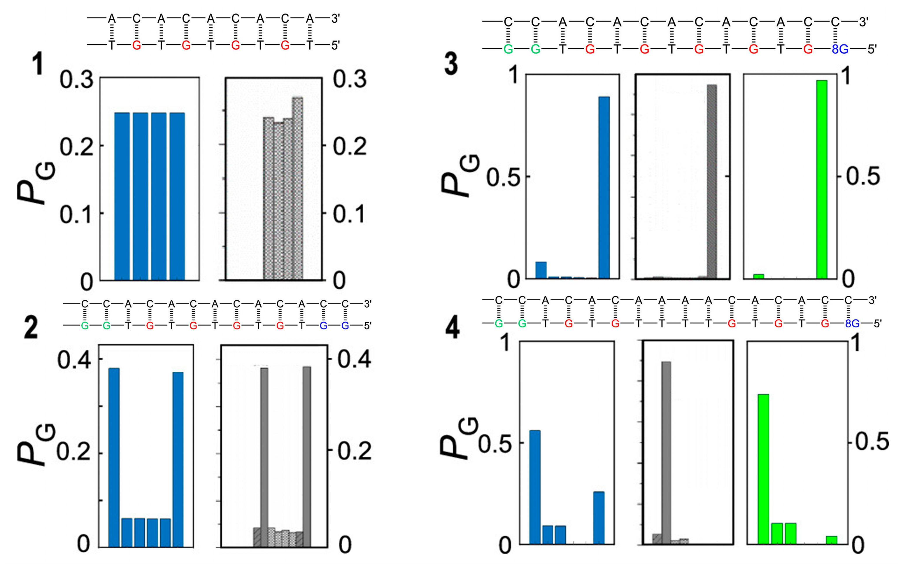 Preprints 140276 g005